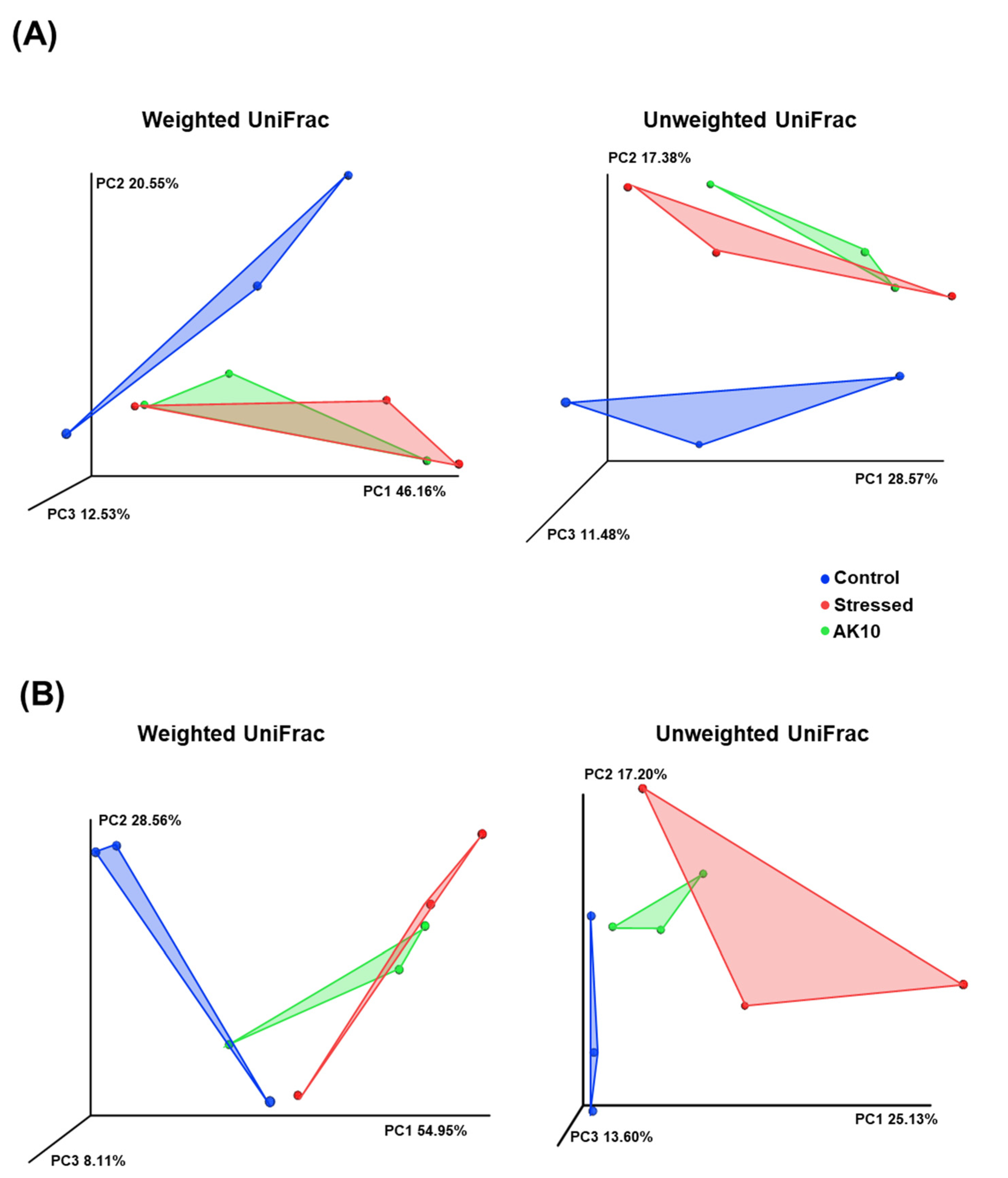 Plants 12 03653 g003