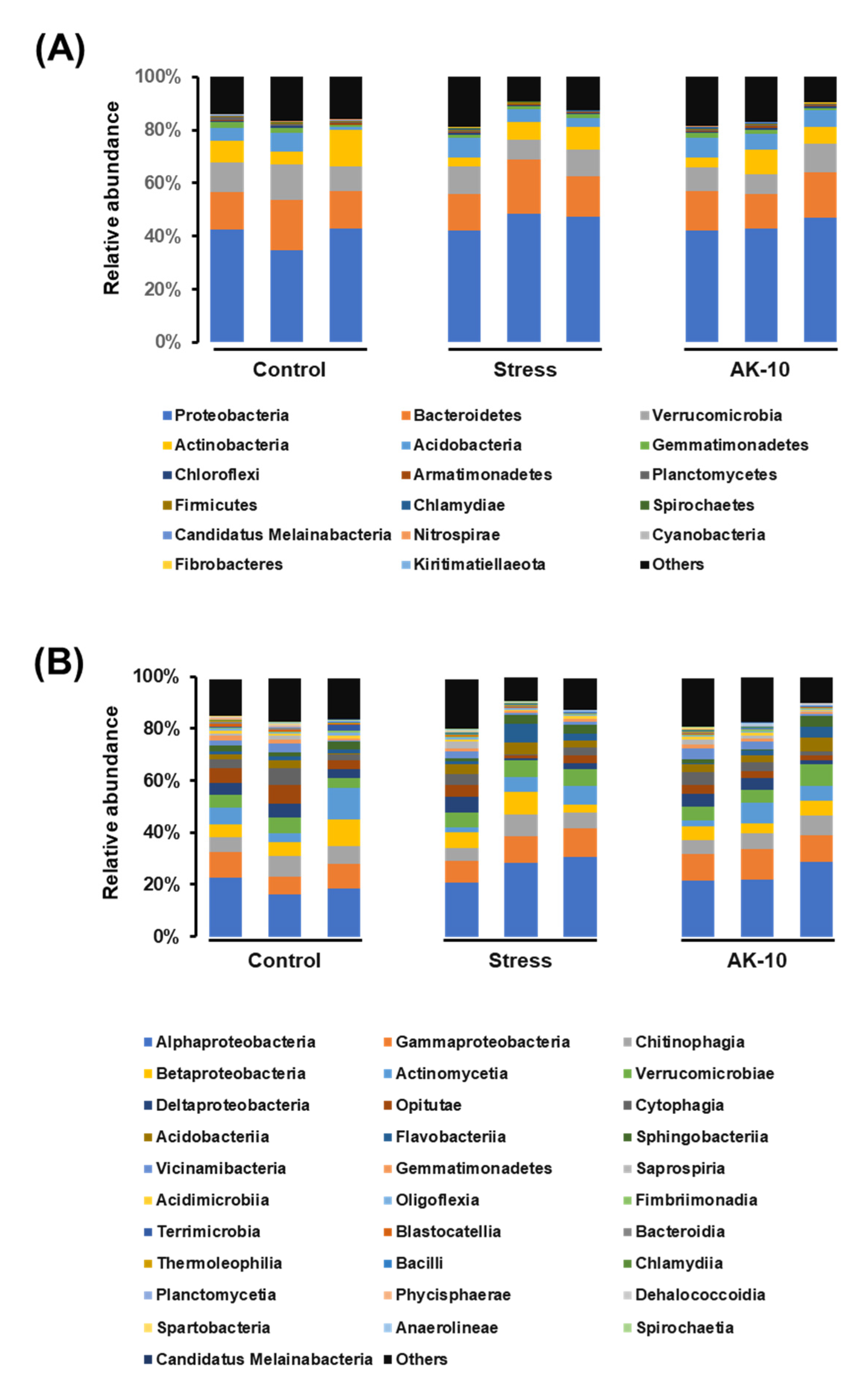 Plants 12 03653 g004