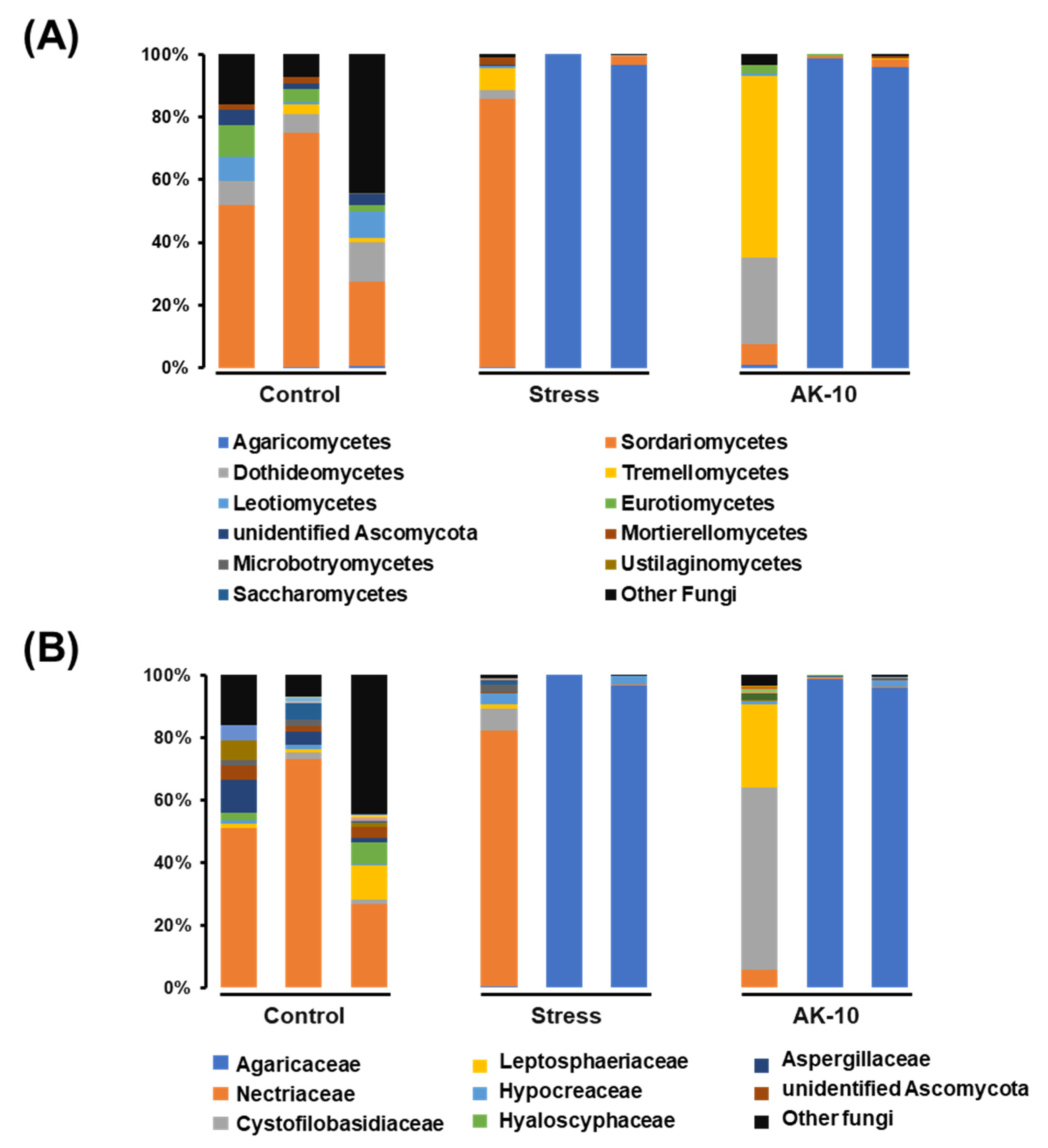 Plants 12 03653 g005