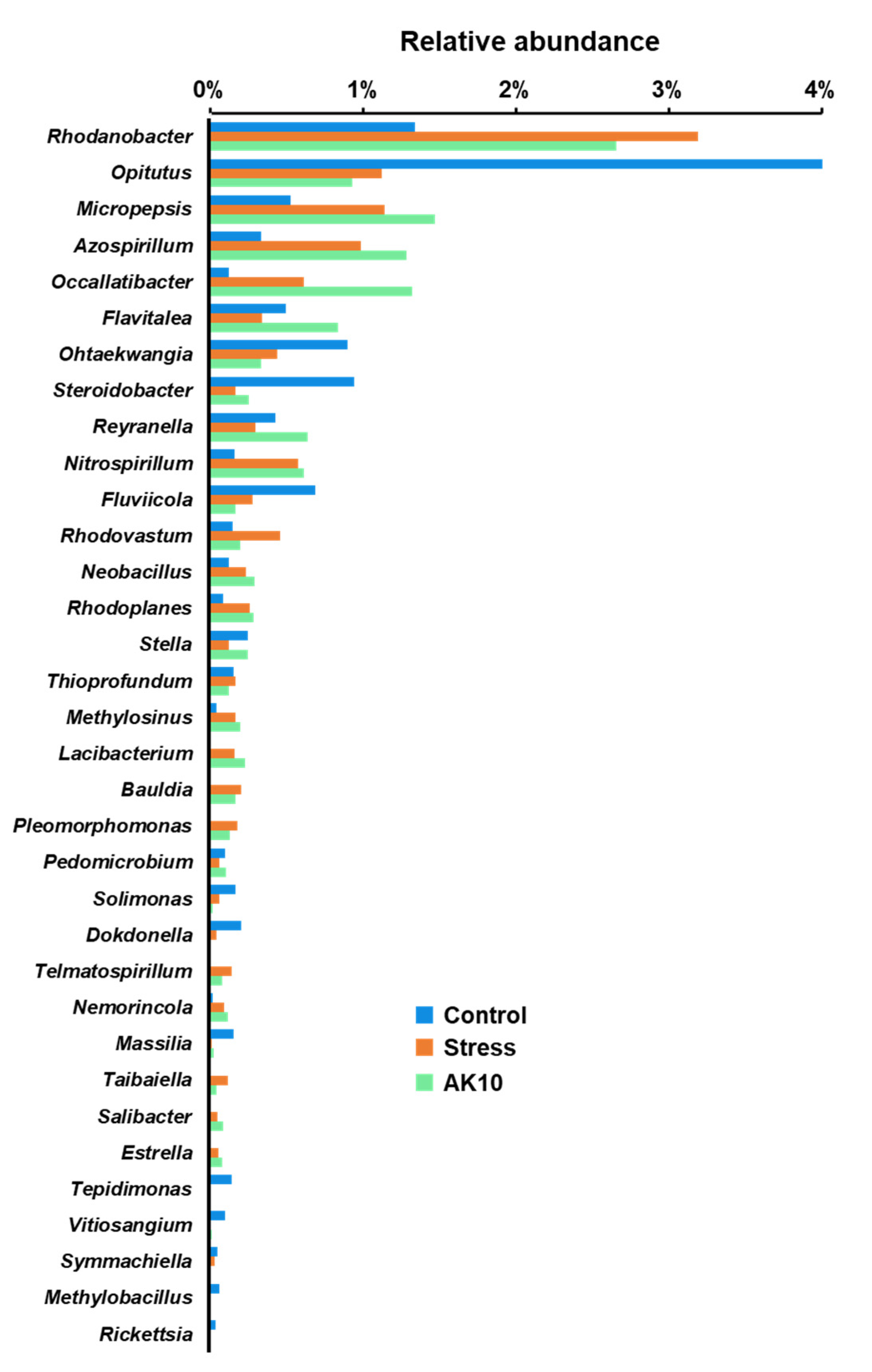 Plants 12 03653 g006