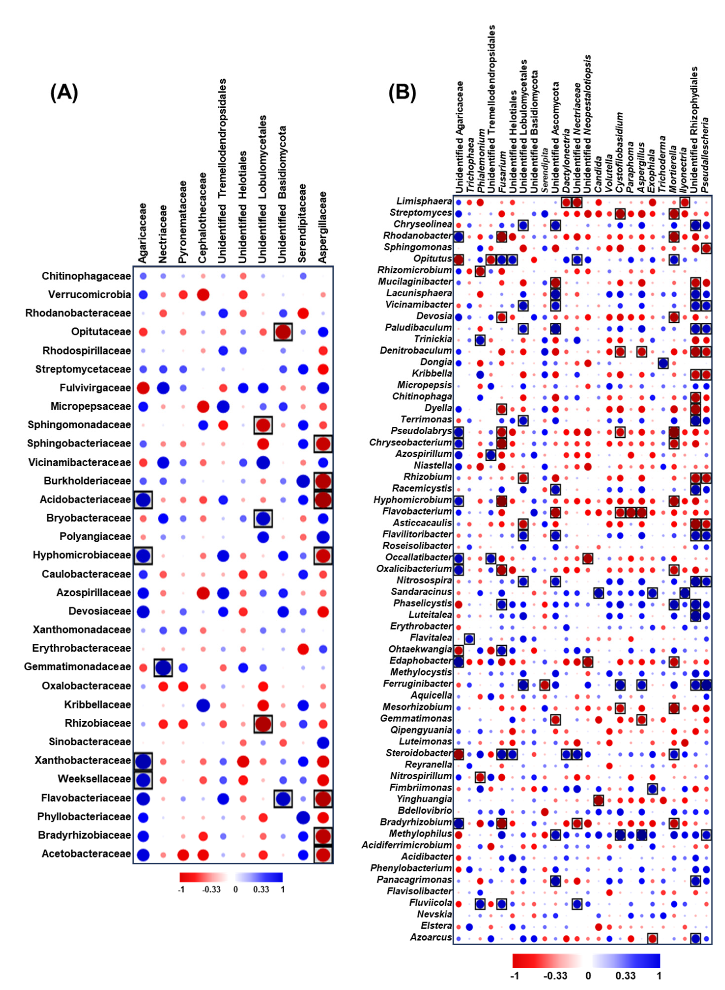 Plants 12 03653 g008