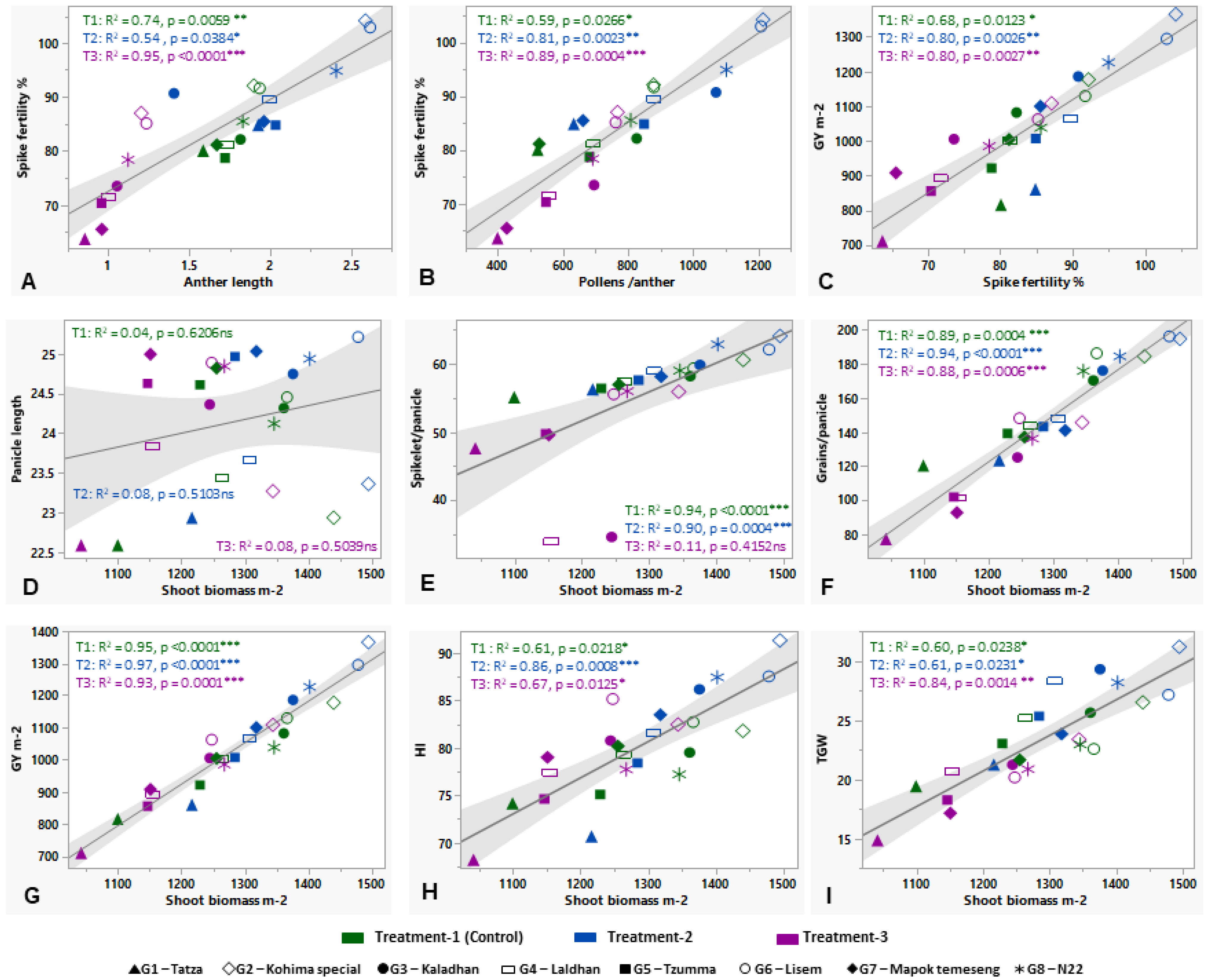 Plants 12 03655 g002