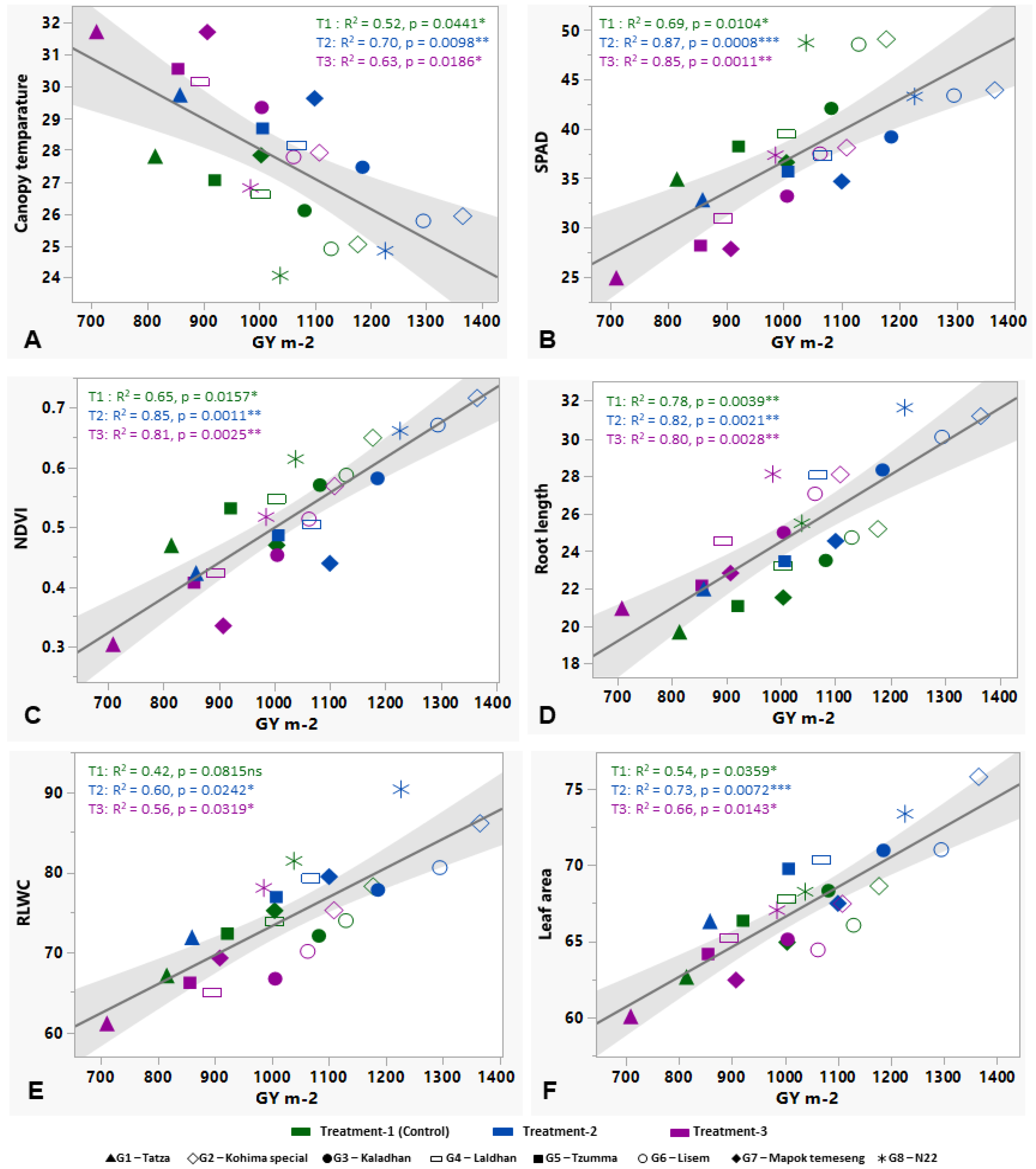 Plants 12 03655 g003
