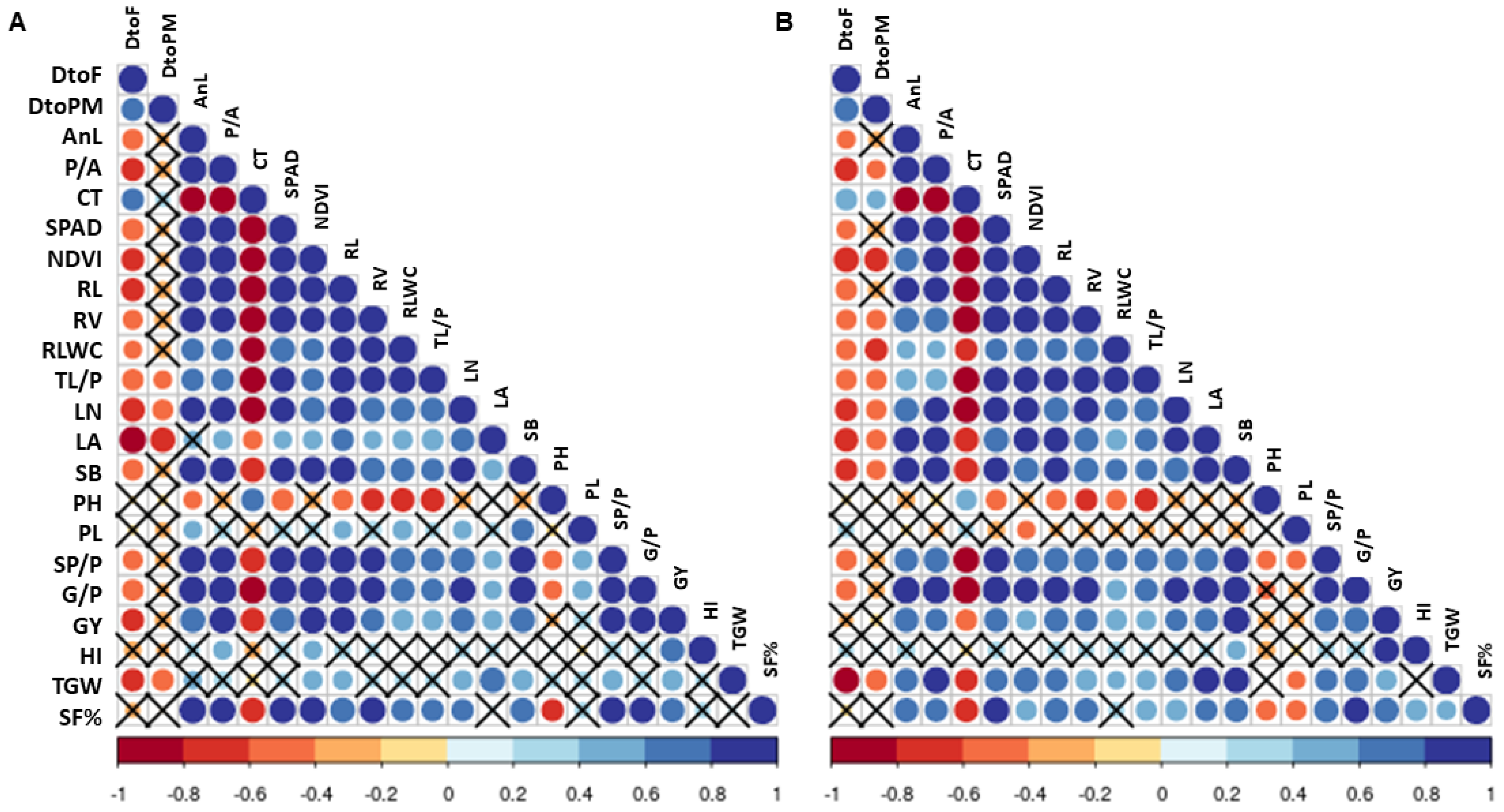 Plants 12 03655 g004