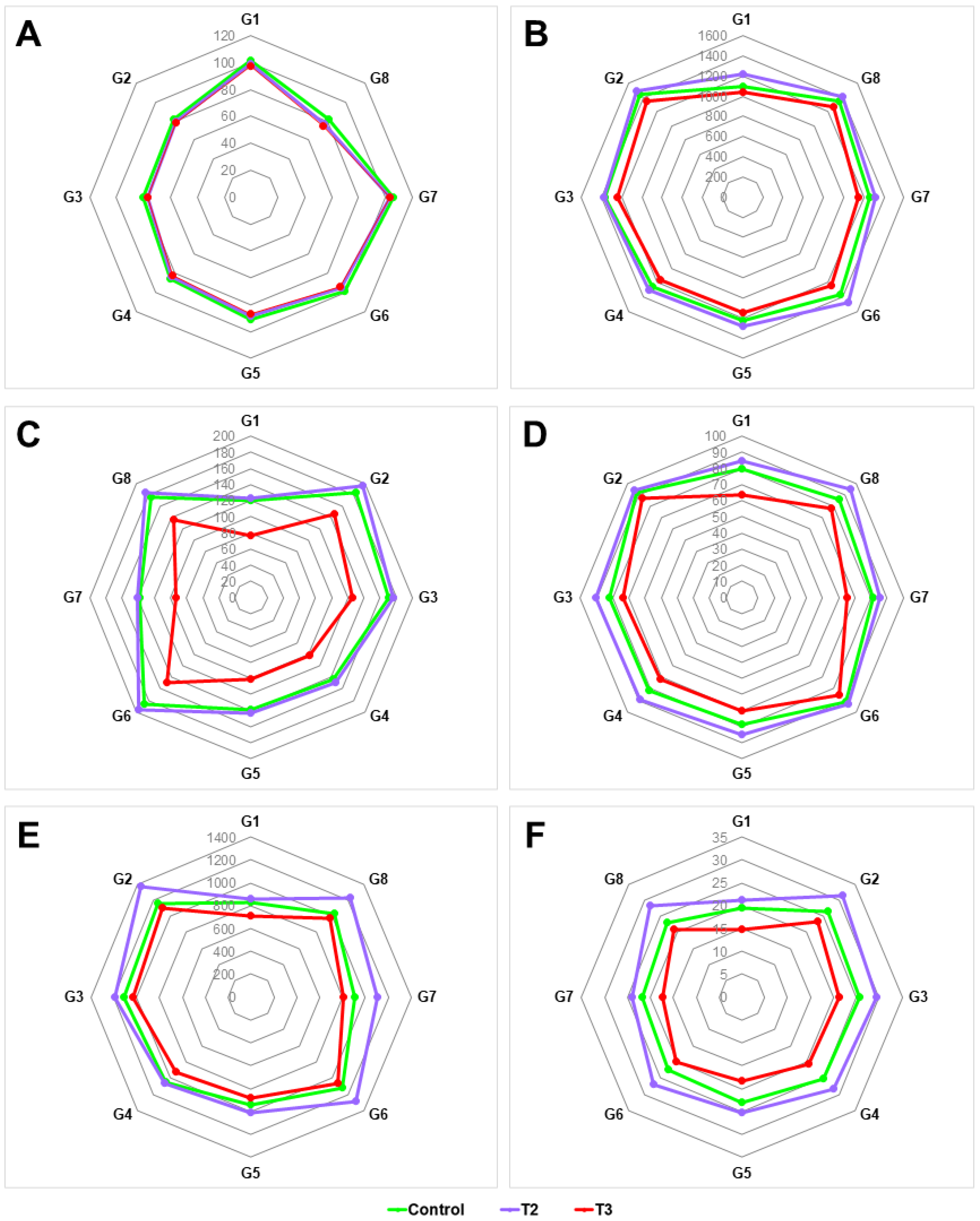 Plants 12 03655 g007