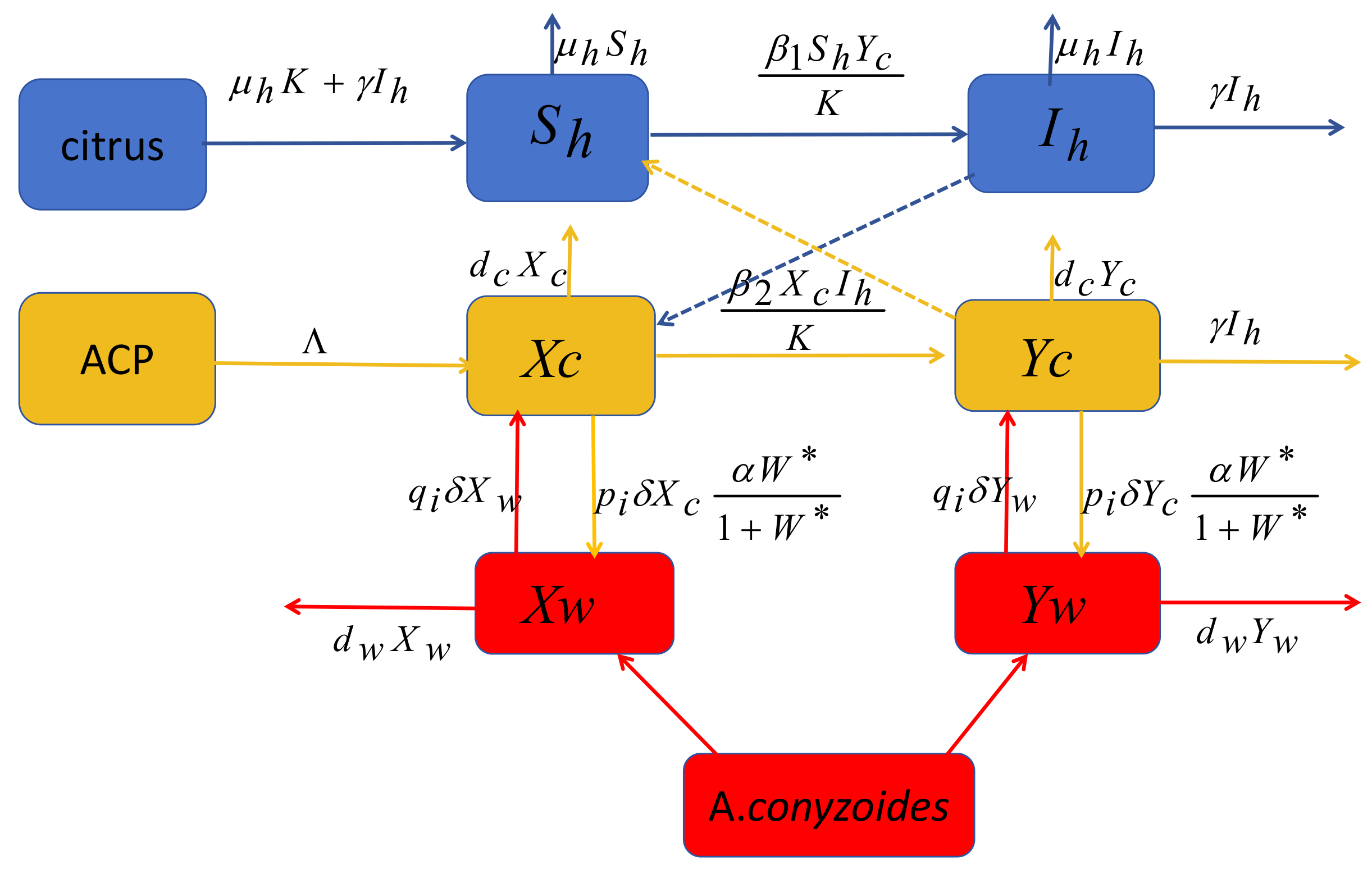 Plants 12 03659 g001 Plants 12 03659 g001