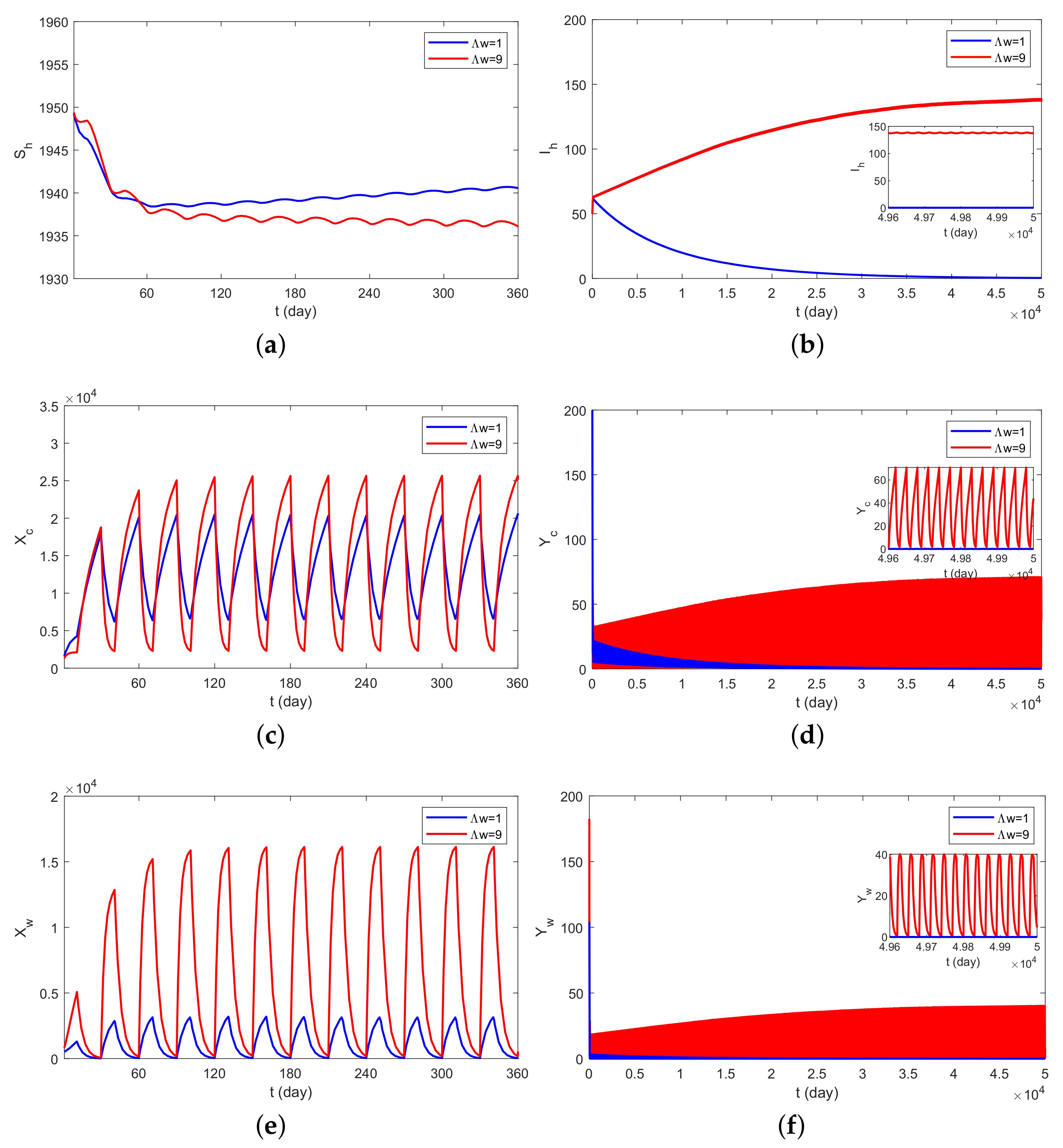 Plants 12 03659 g002 Plants 12 03659 g002