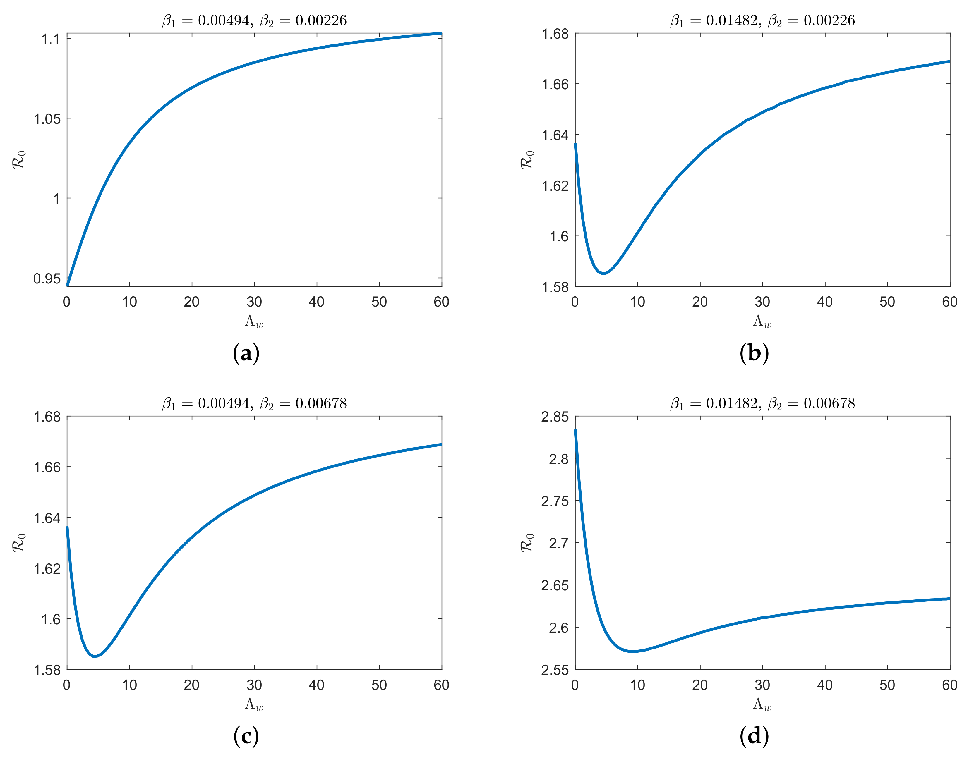 Plants 12 03659 g003 Plants 12 03659 g003
