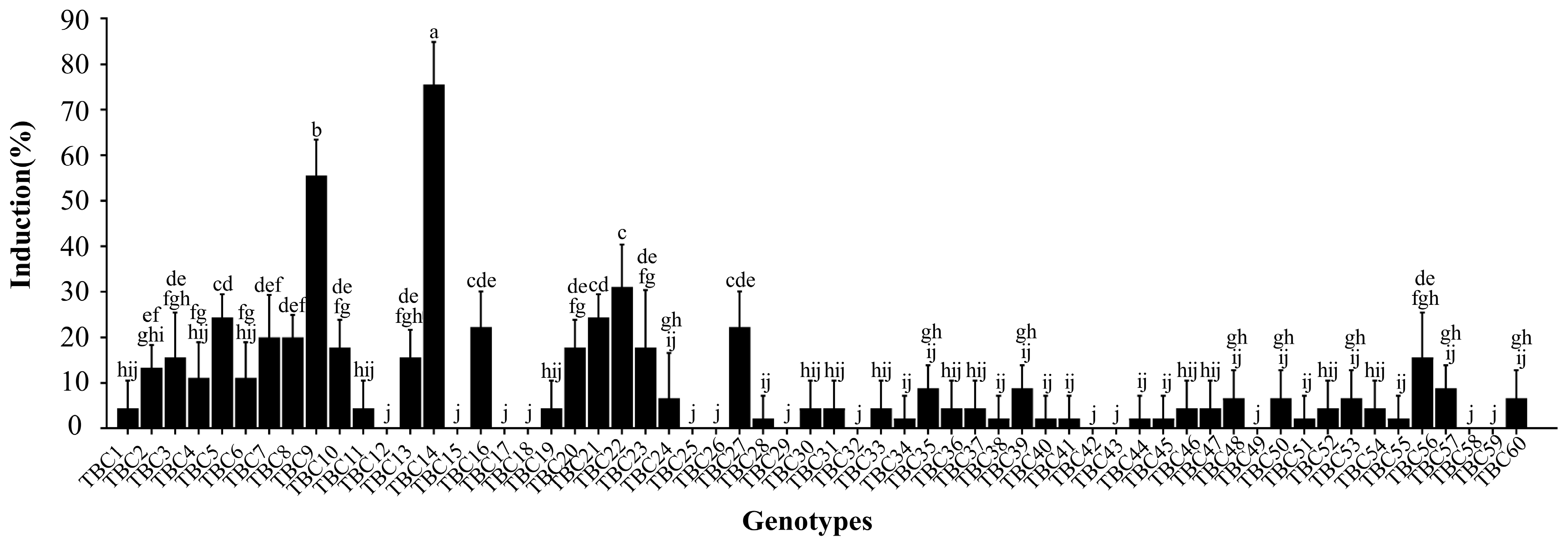 Plants 12 03663 g002