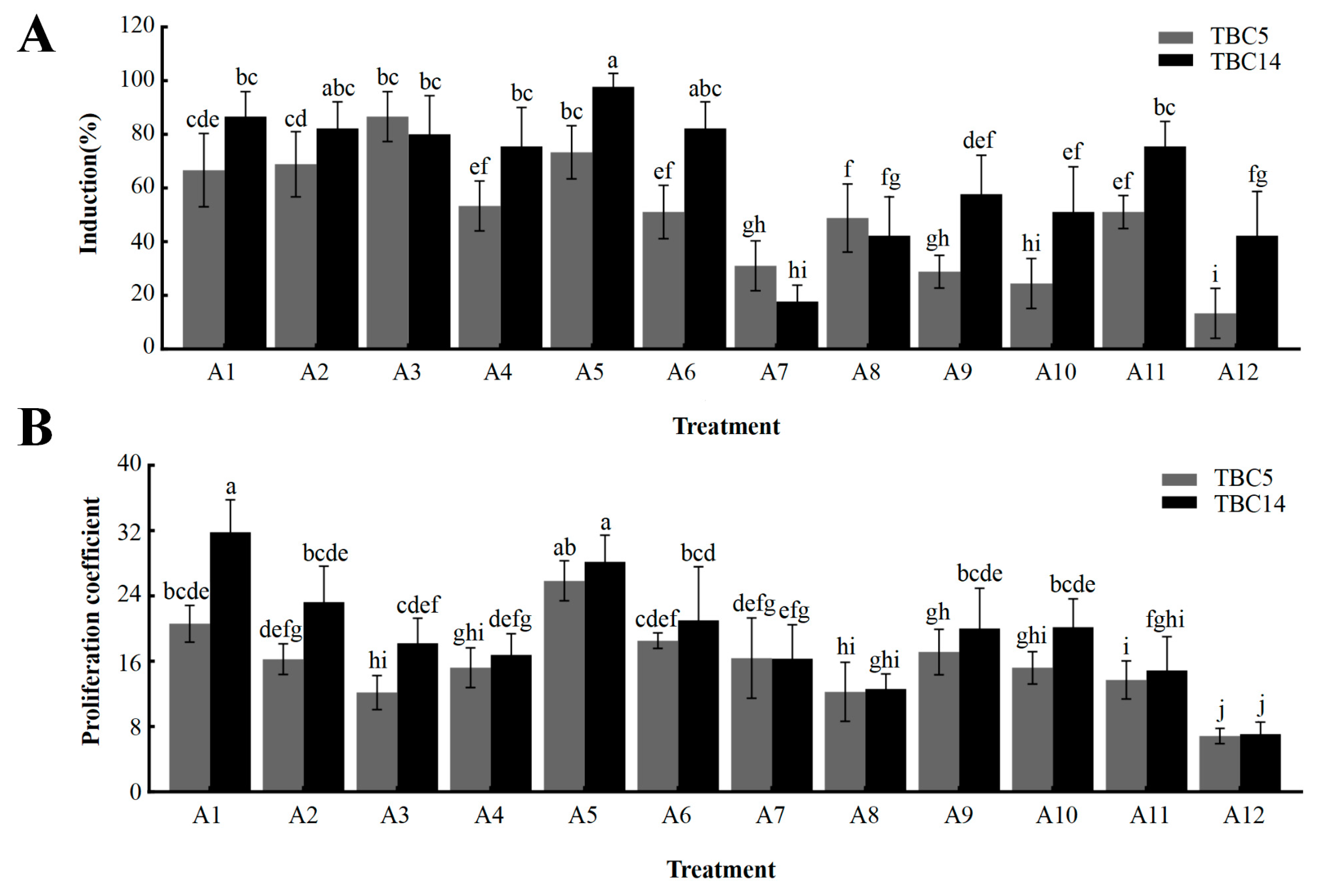 Plants 12 03663 g006
