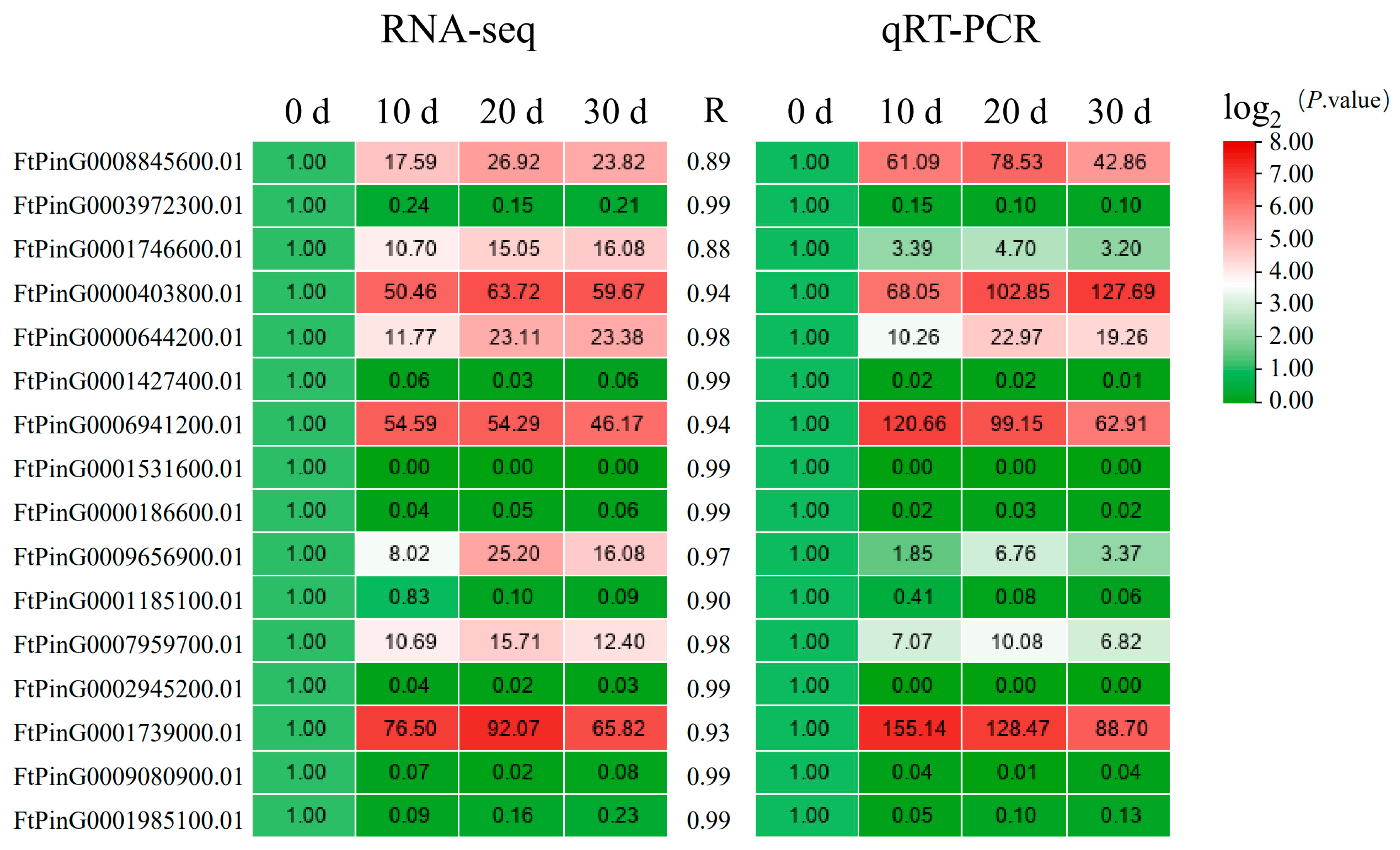 Plants 12 03663 g012