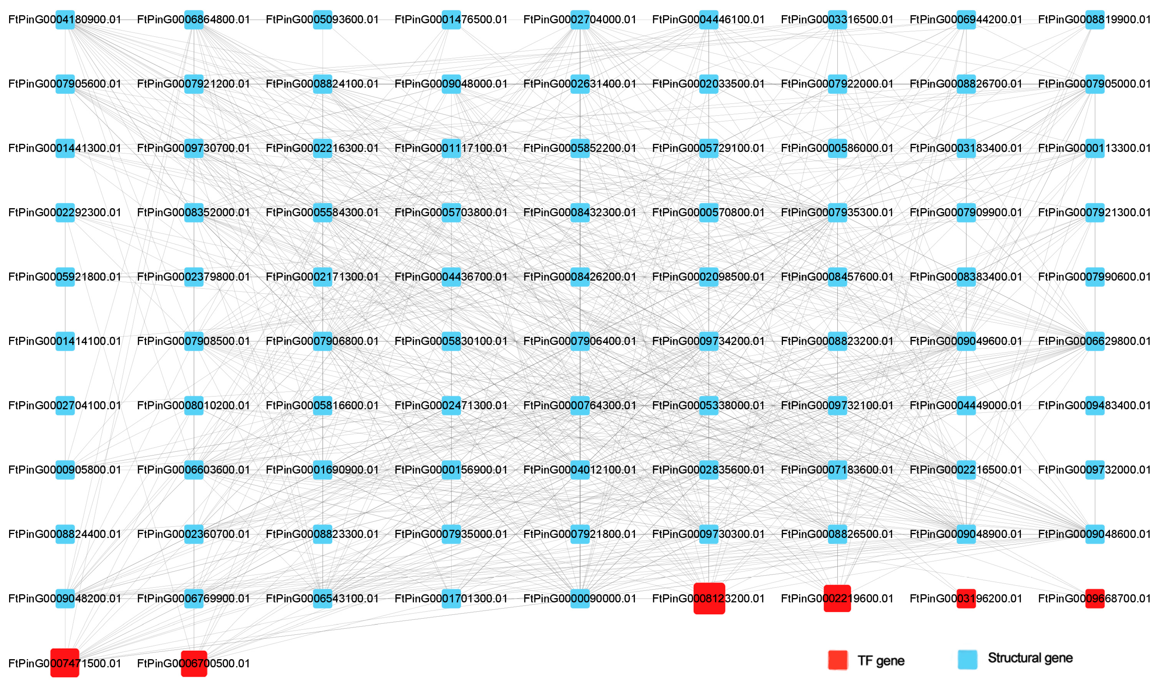 Plants 12 03663 g017