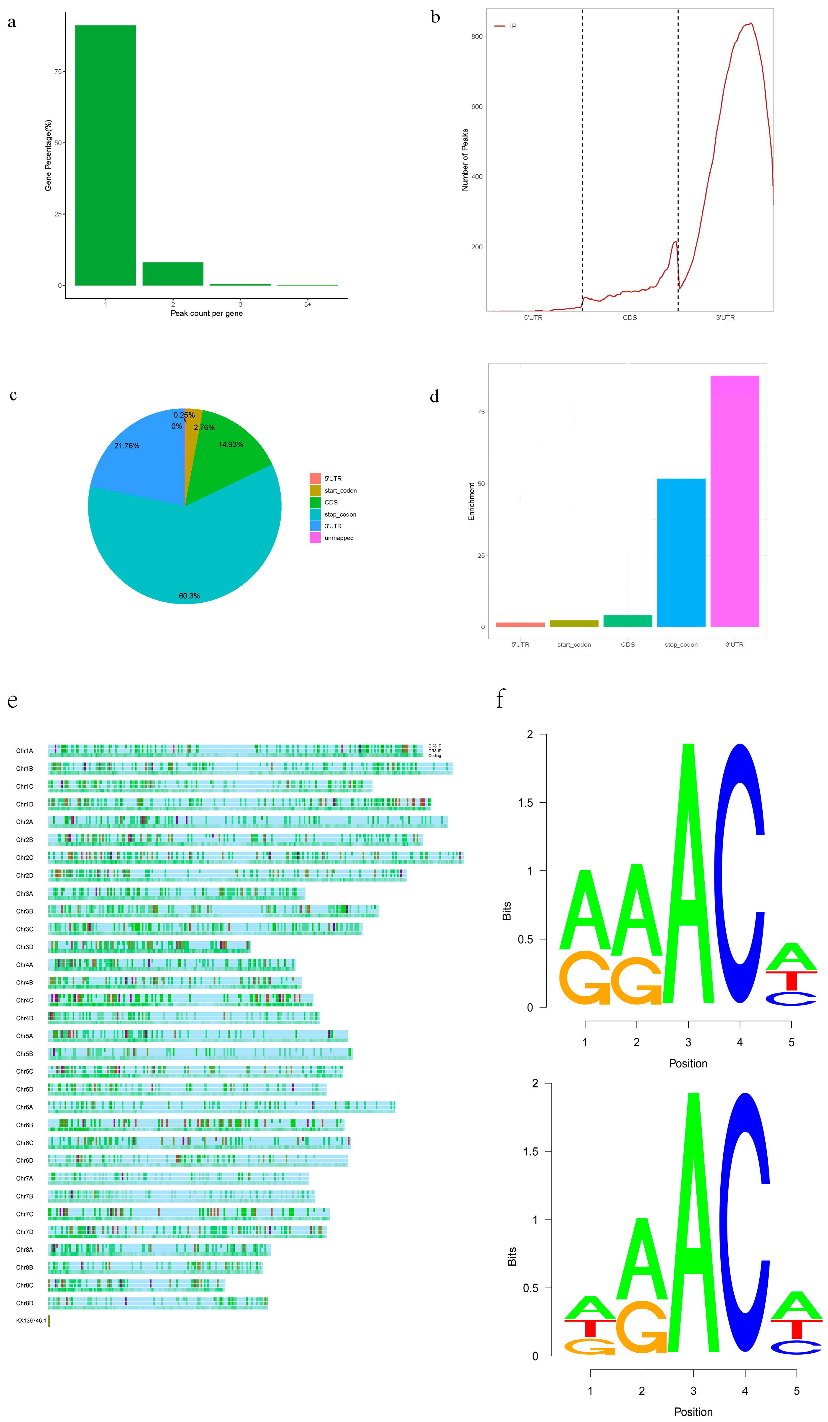 Plants 12 03668 g001