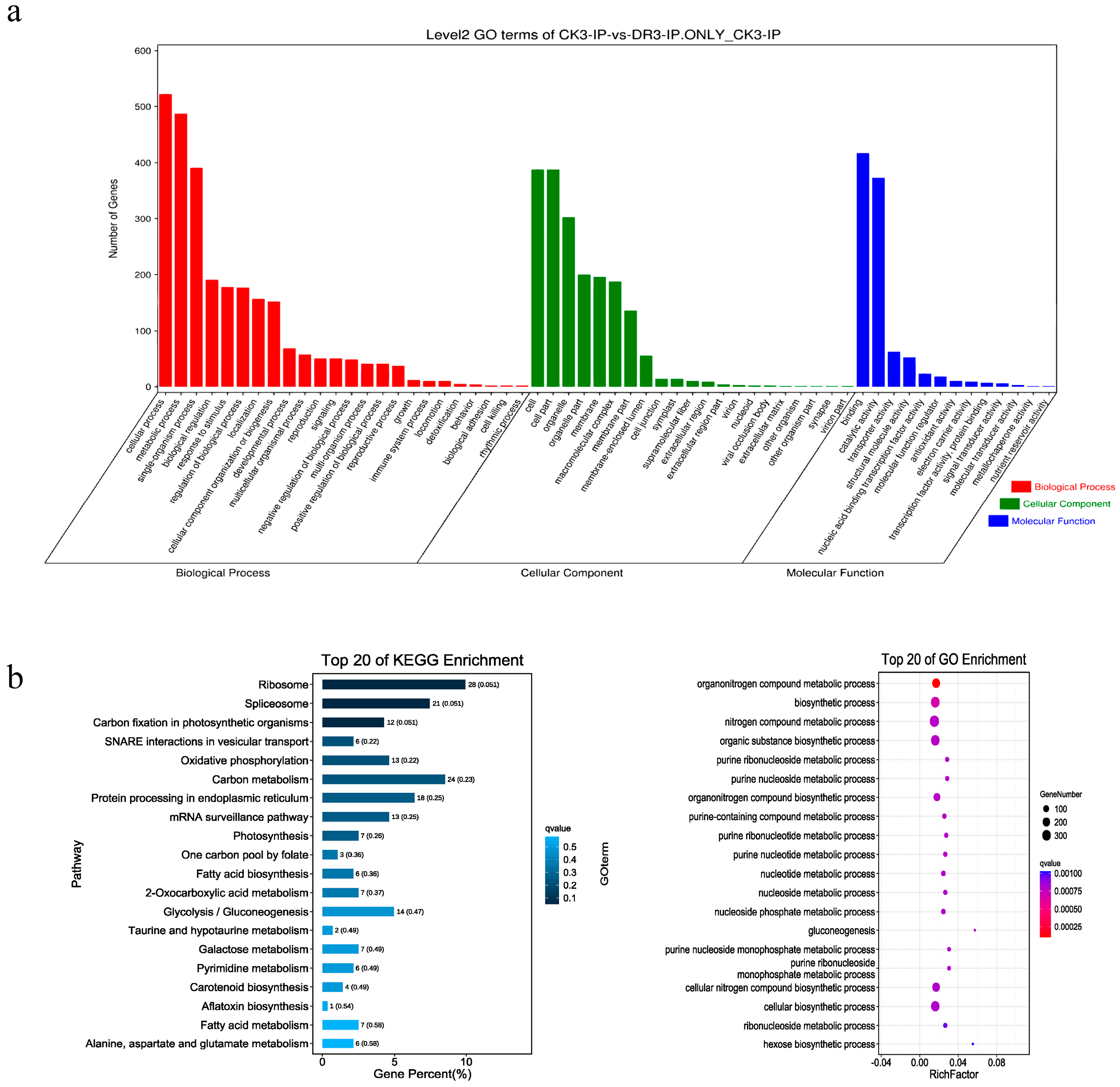 Plants 12 03668 g002a