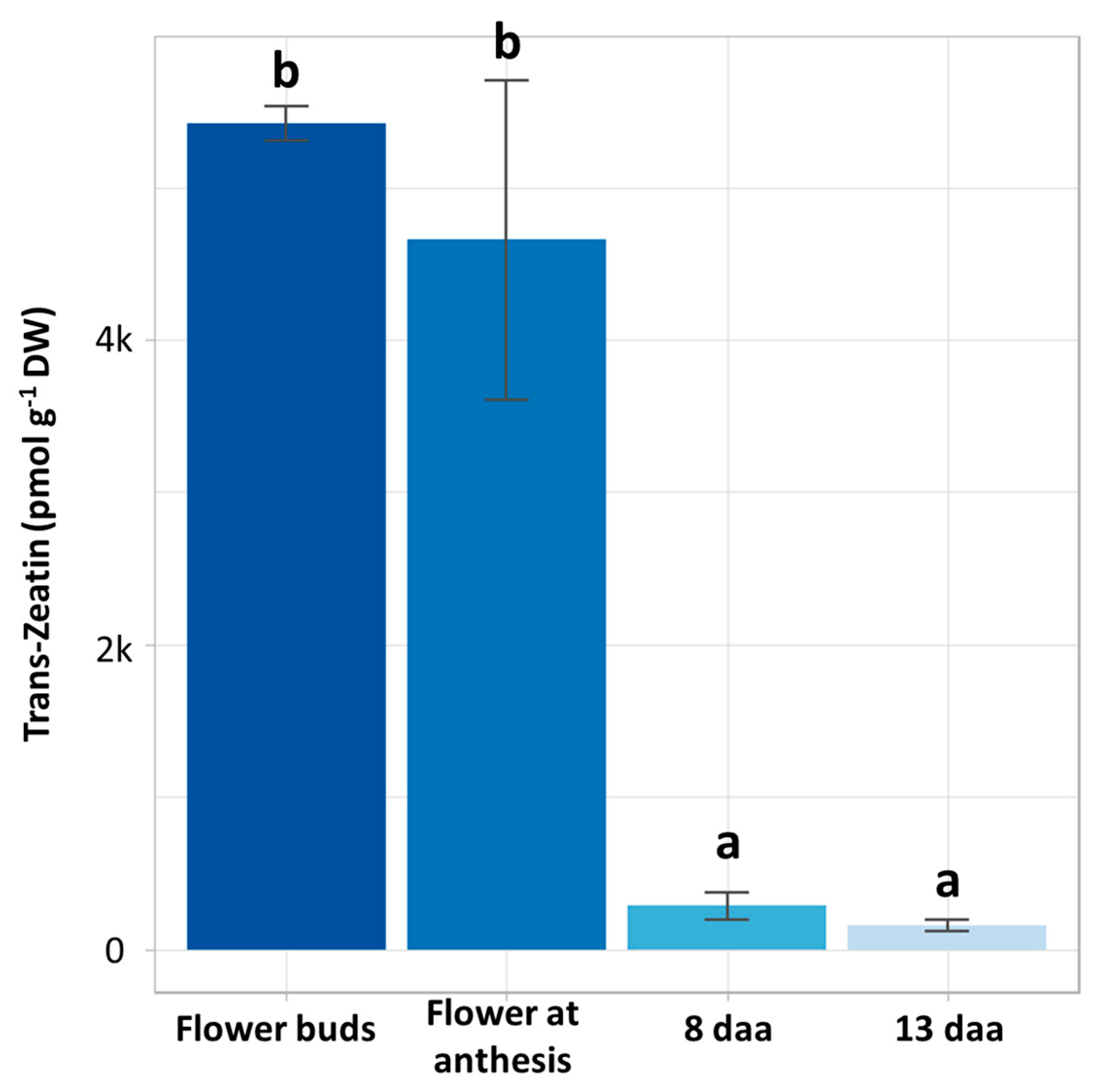 Plants 12 03672 g003