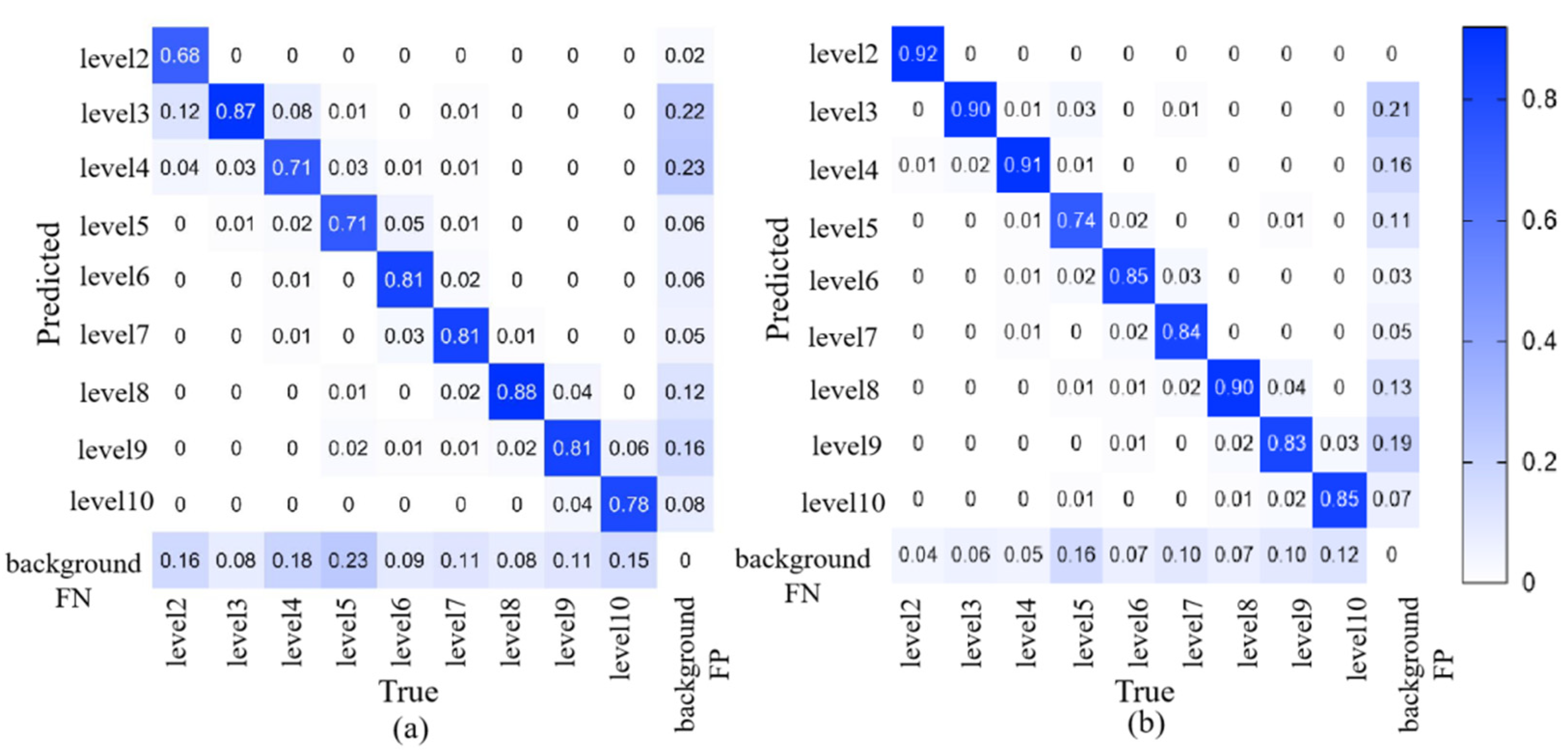 Plants 12 03675 g015