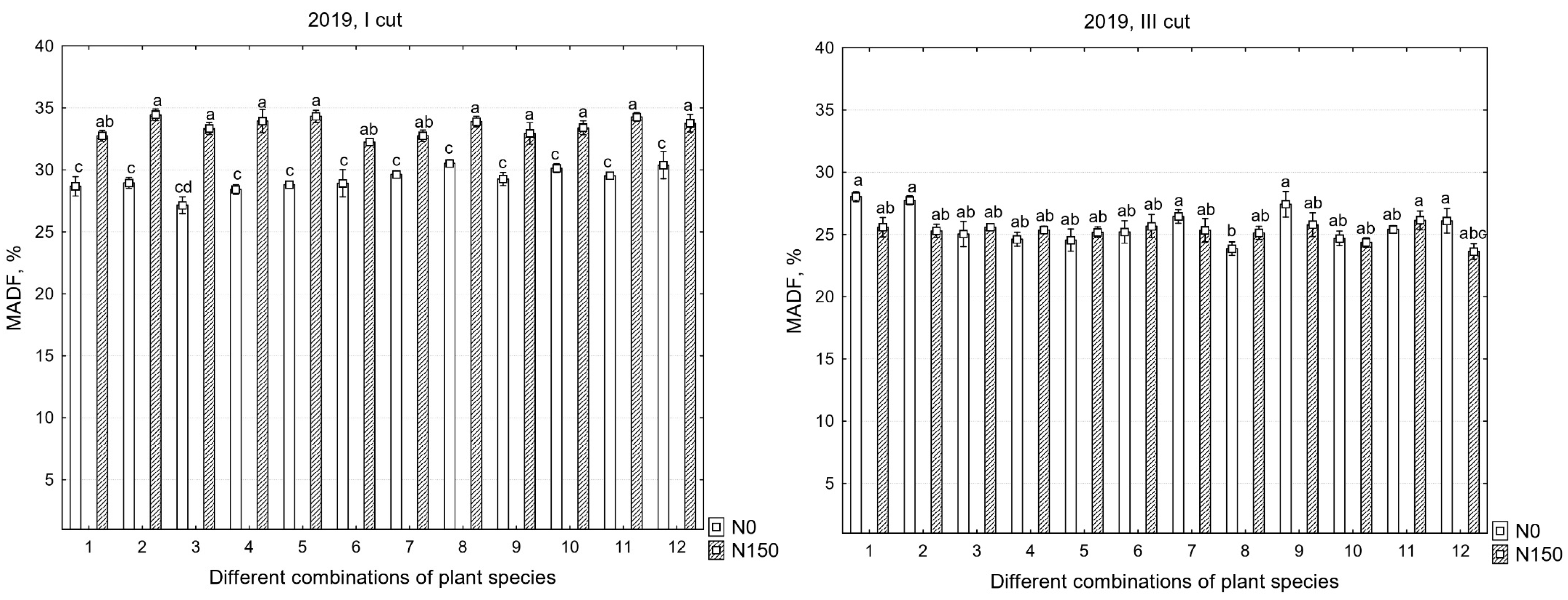 Plants 12 03676 g002a