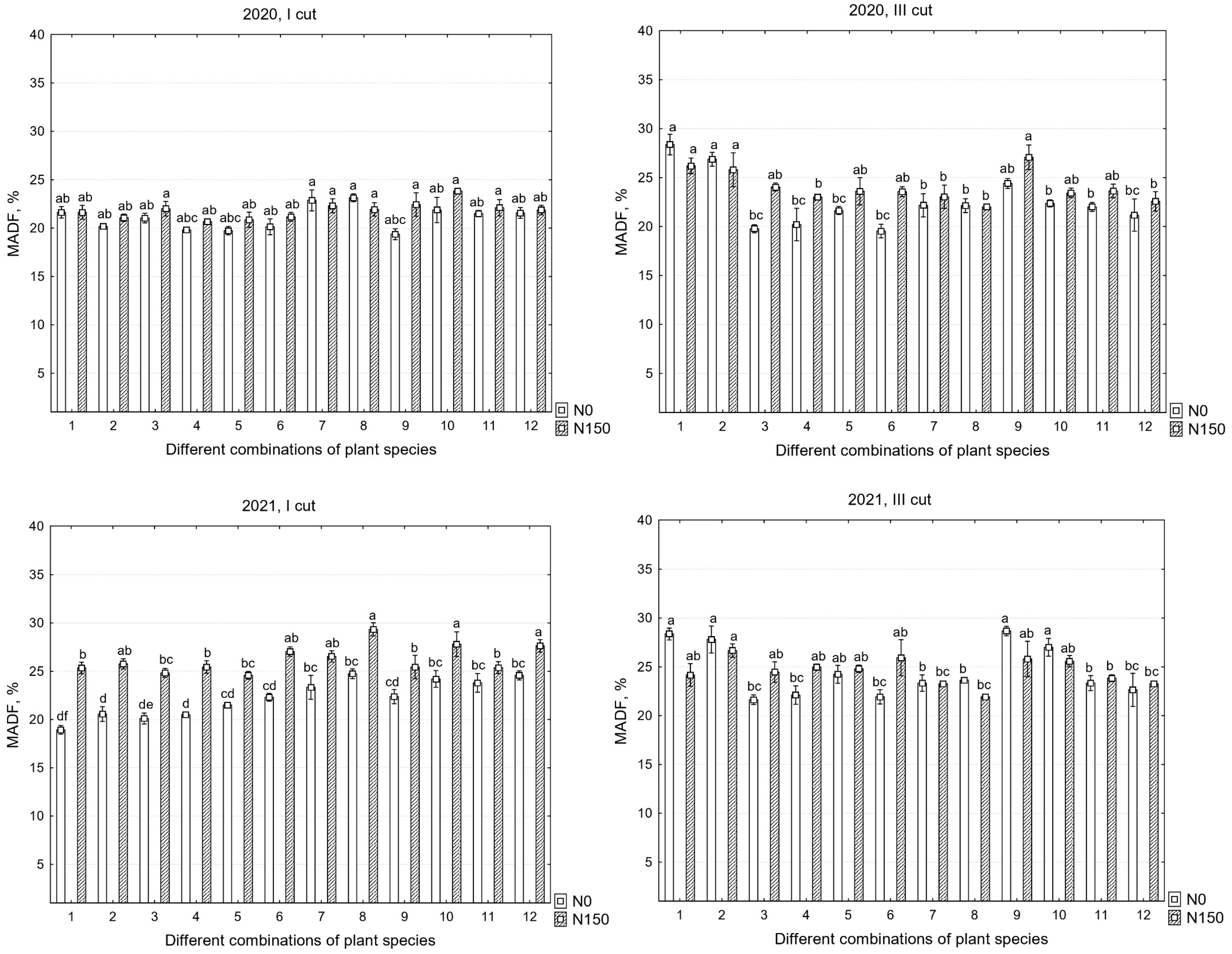 Plants 12 03676 g002b