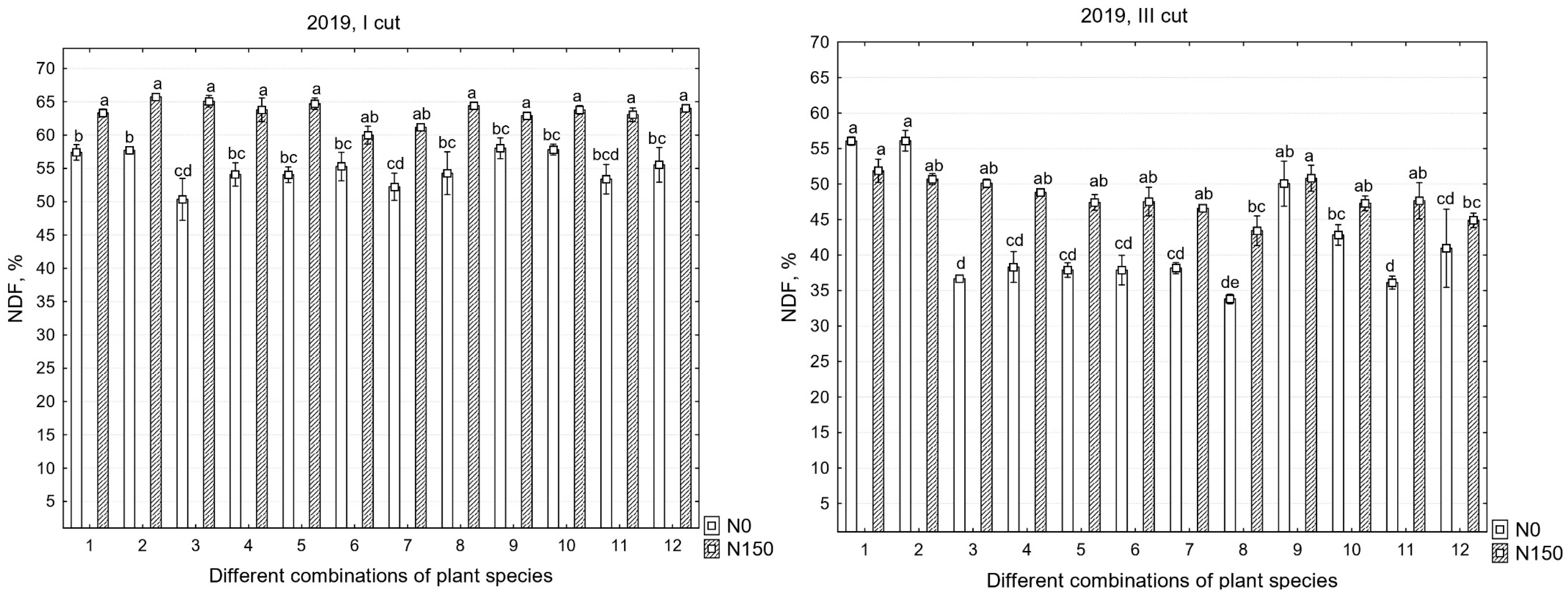 Plants 12 03676 g003a