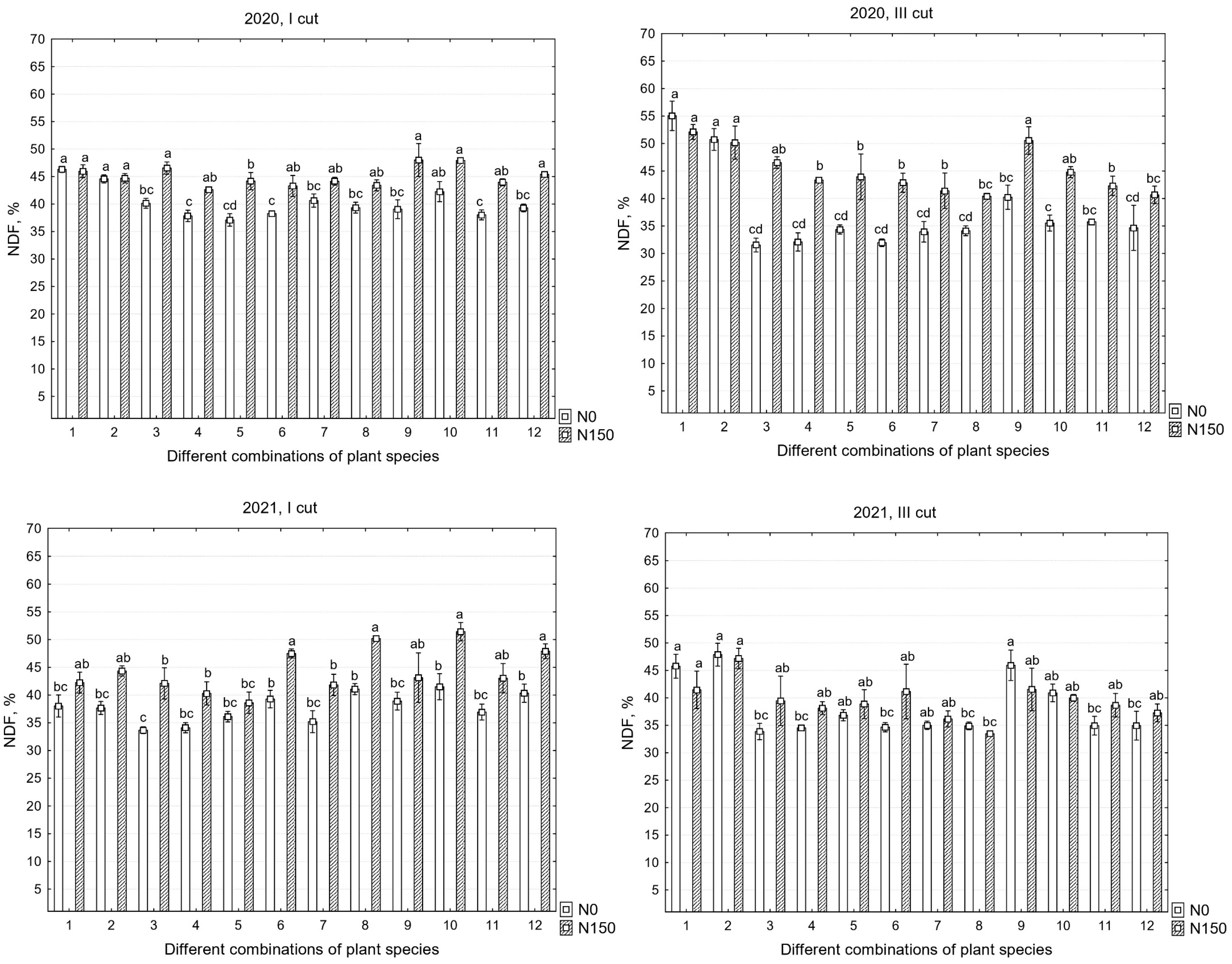 Plants 12 03676 g003b