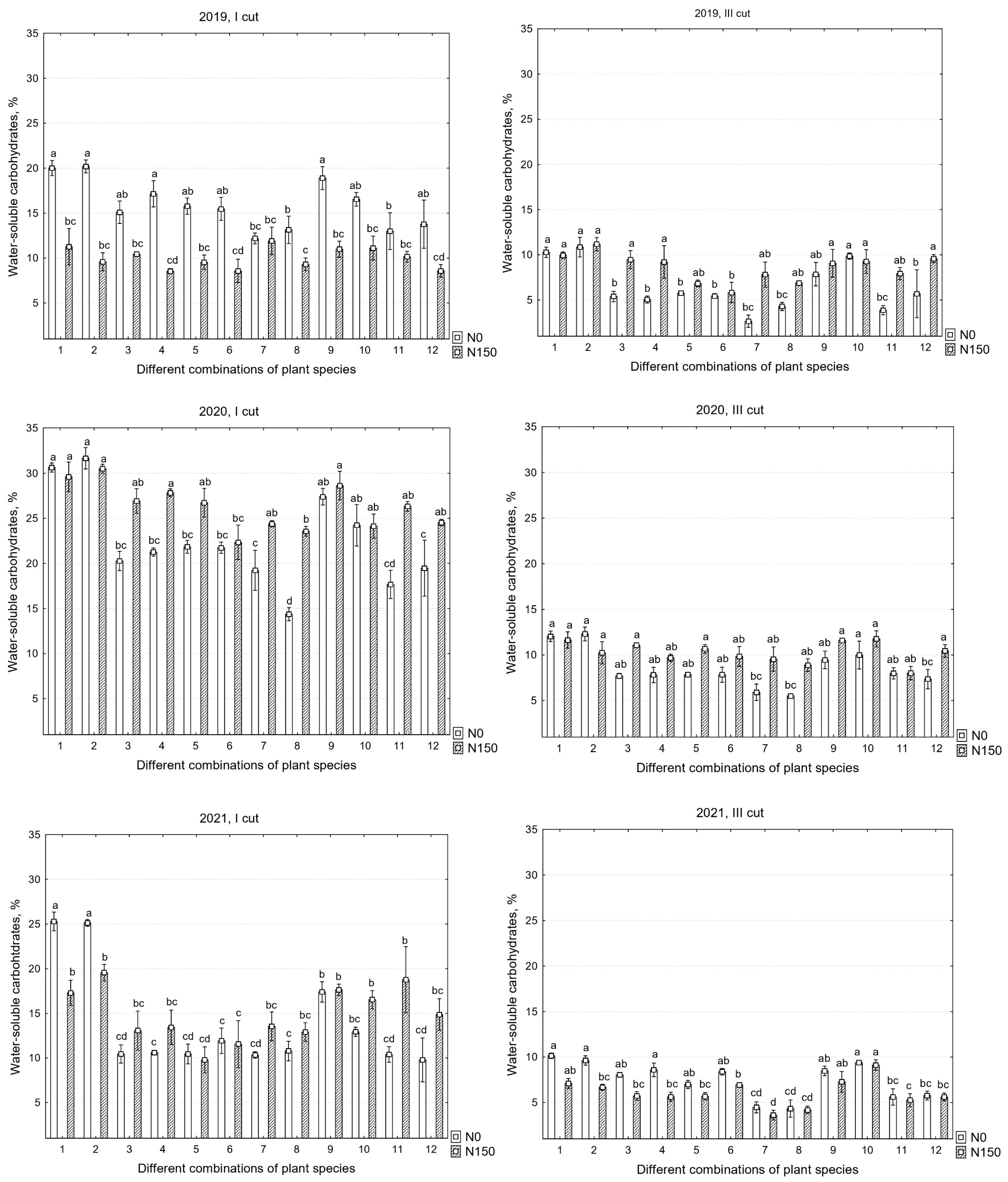 Plants 12 03676 g004