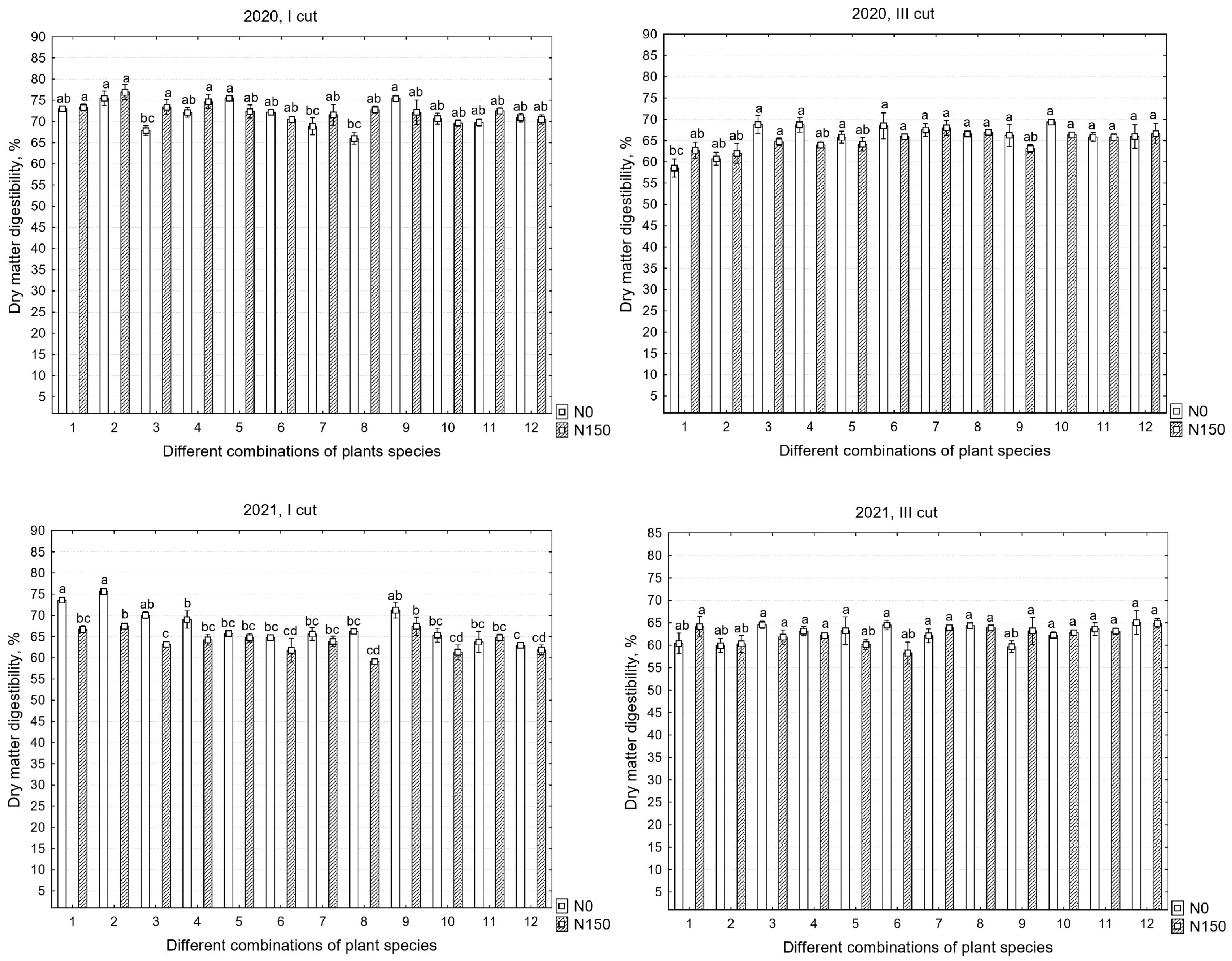 Plants 12 03676 g005b