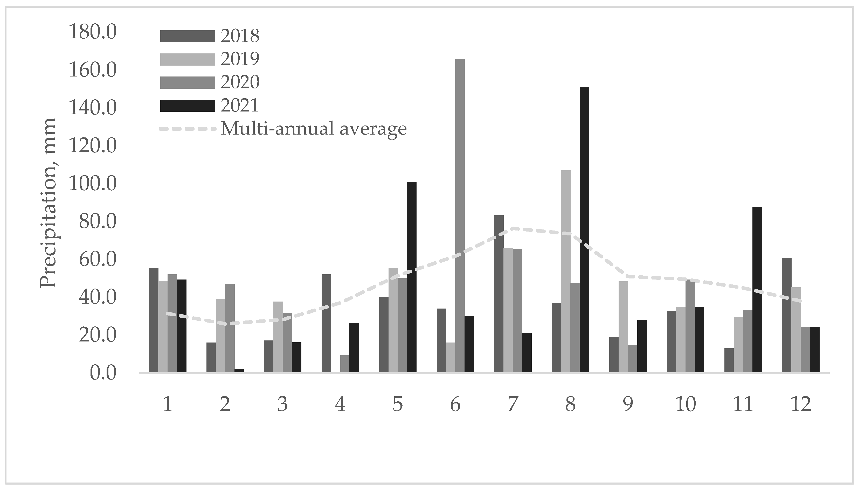 Plants 12 03676 g006b