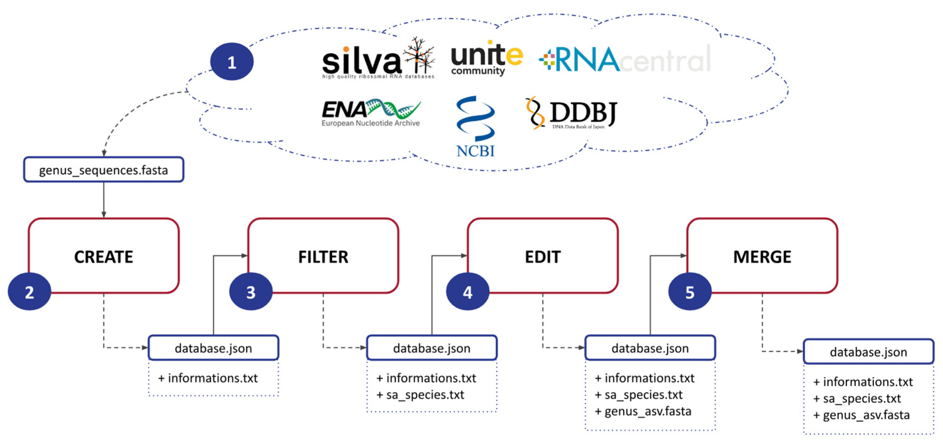 Plants 12 03678 g001