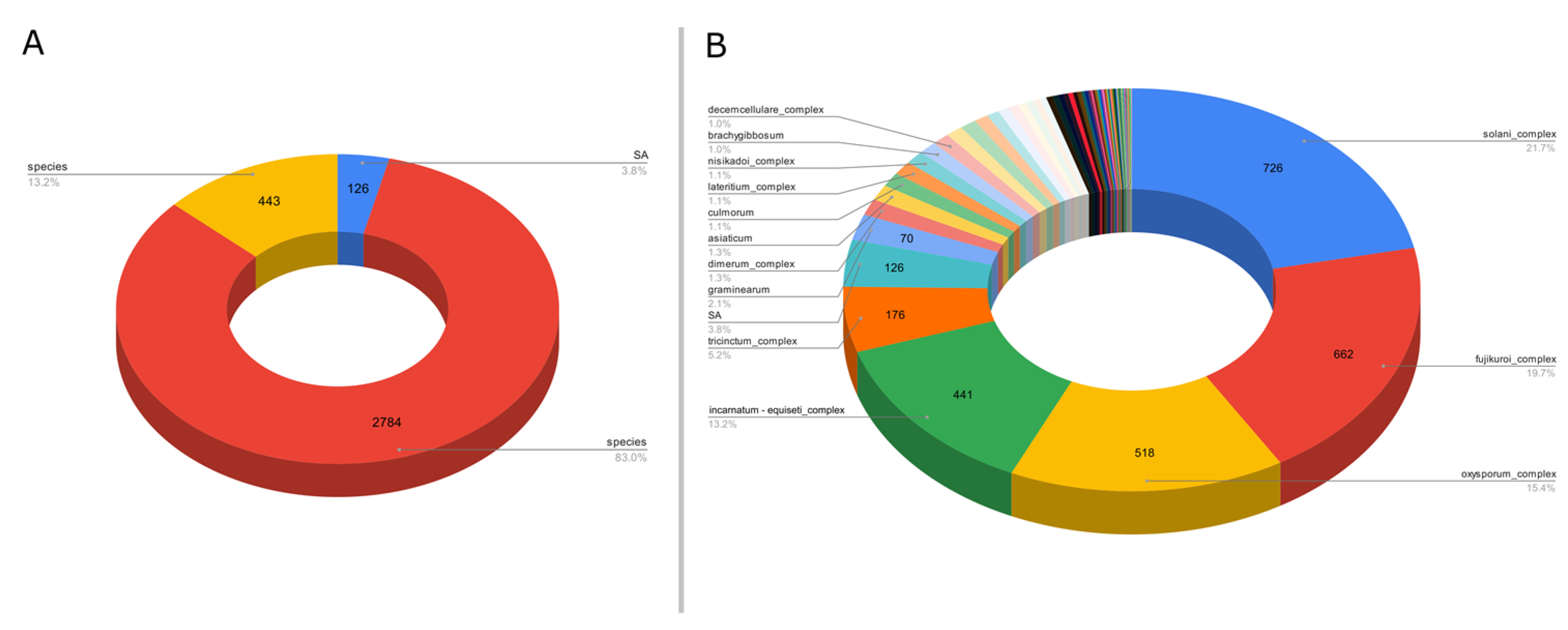 Plants 12 03678 g003