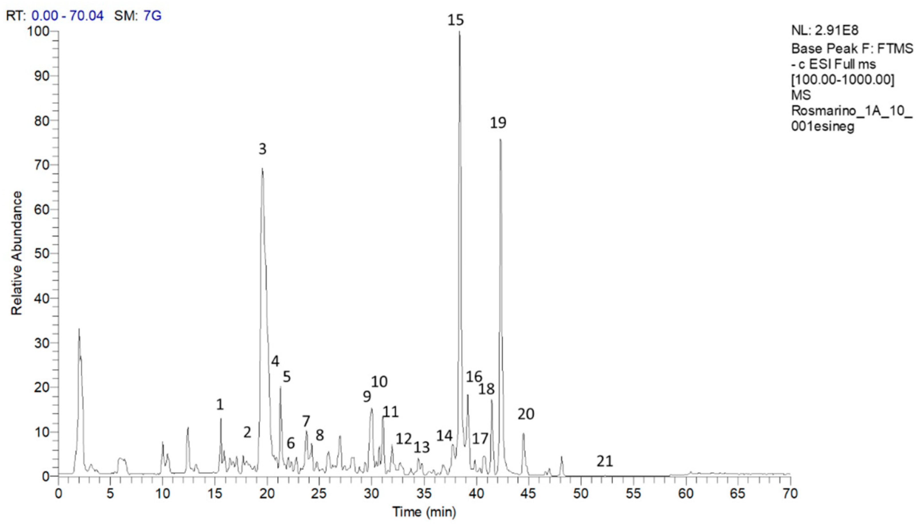 Plants 12 03679 g001