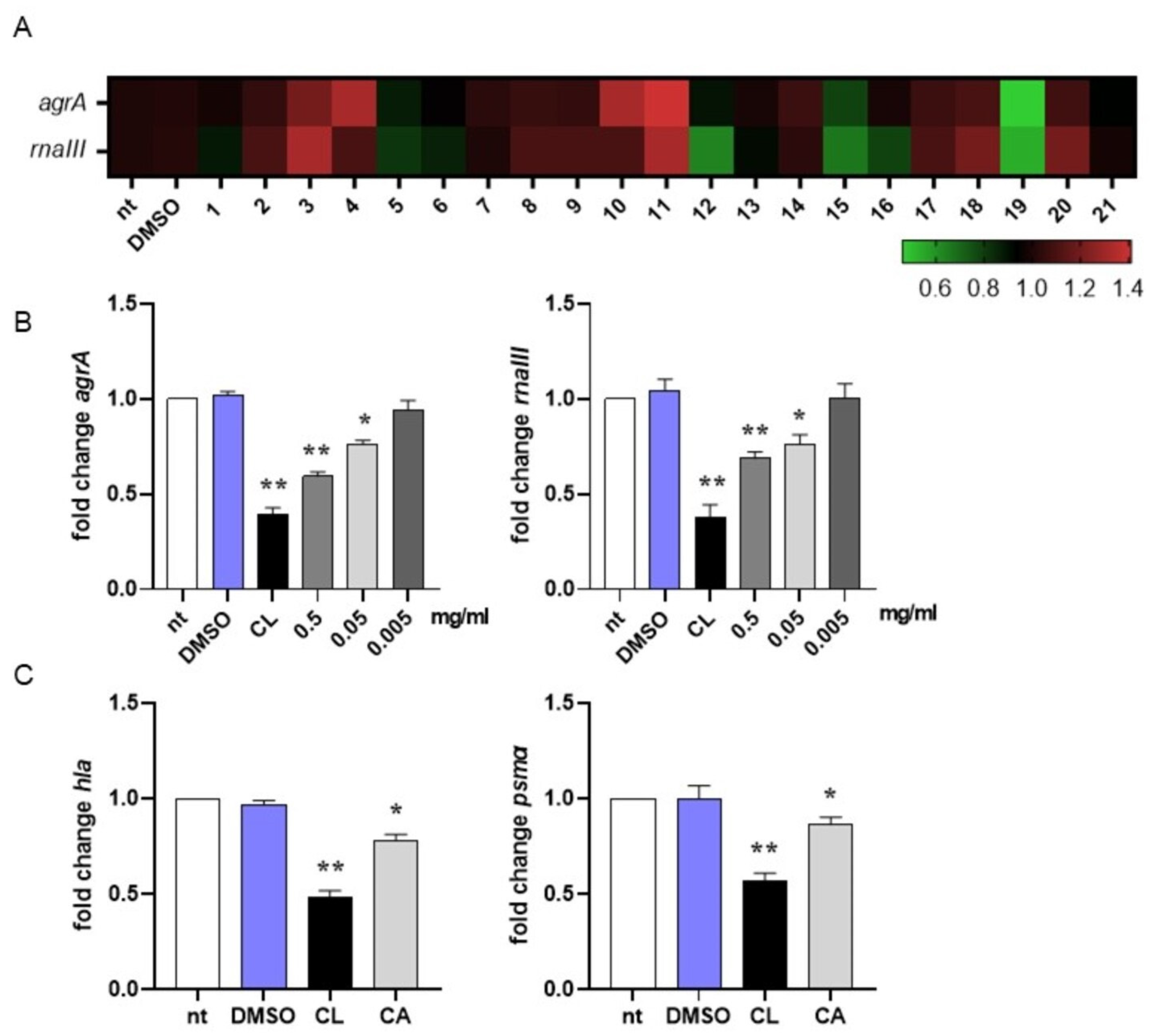 Plants 12 03679 g002