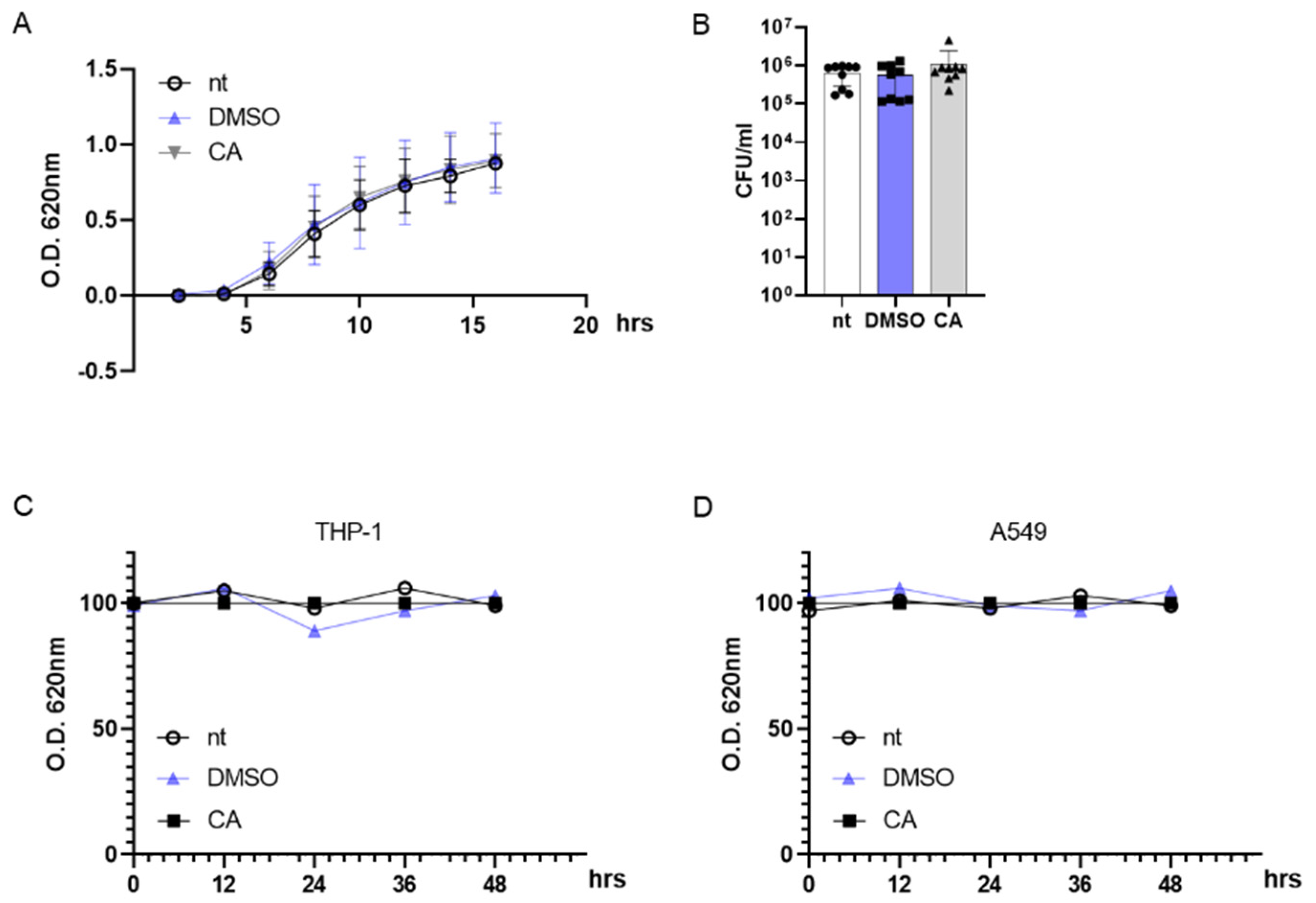 Plants 12 03679 g003