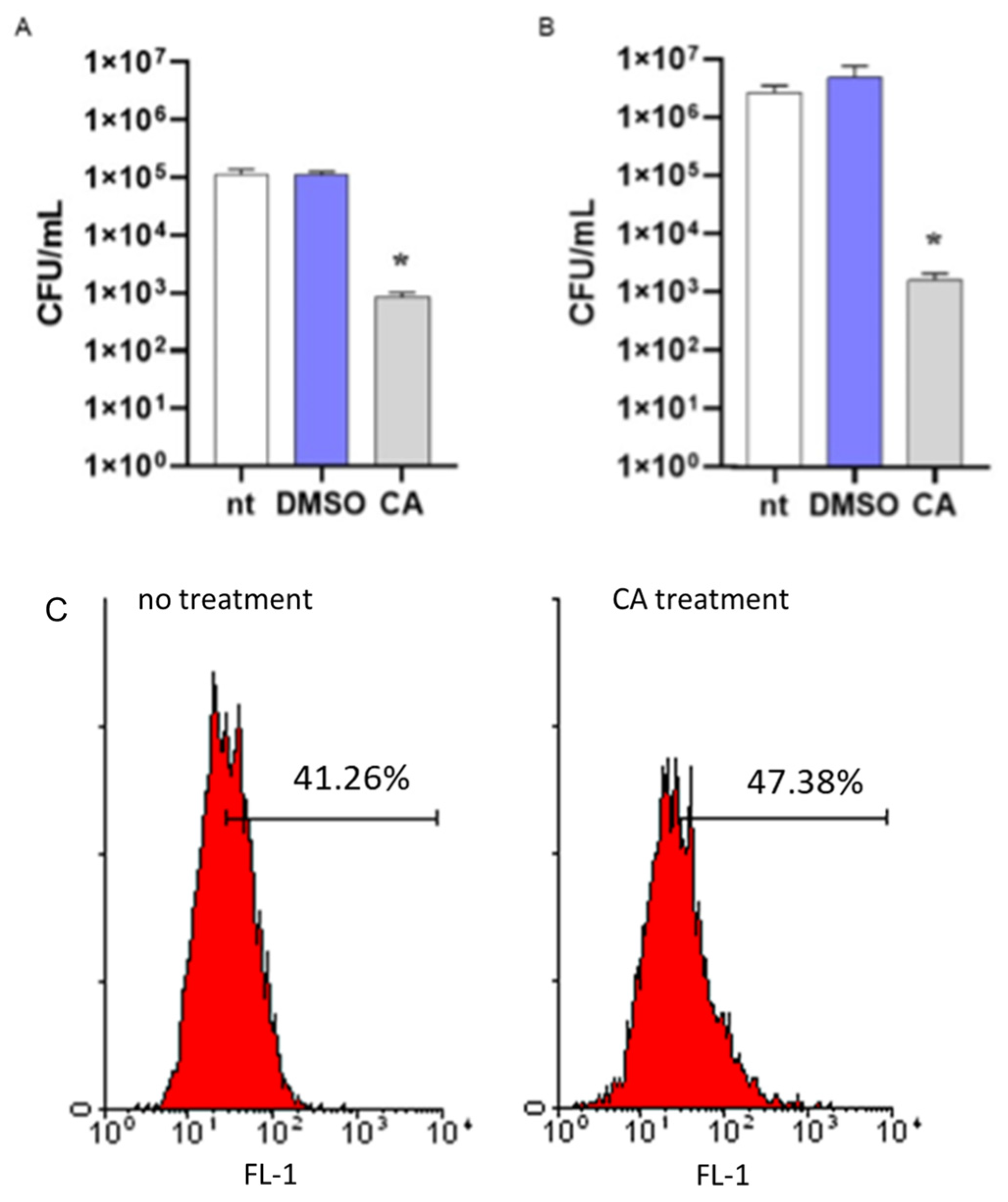 Plants 12 03679 g005