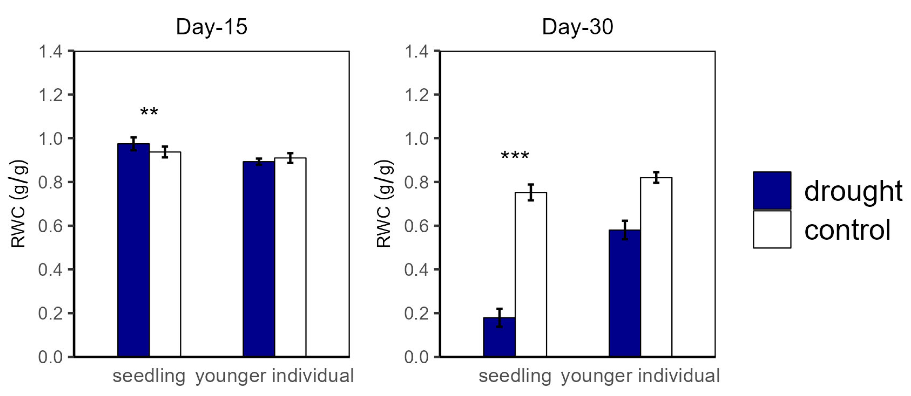 Plants 12 03683 g005