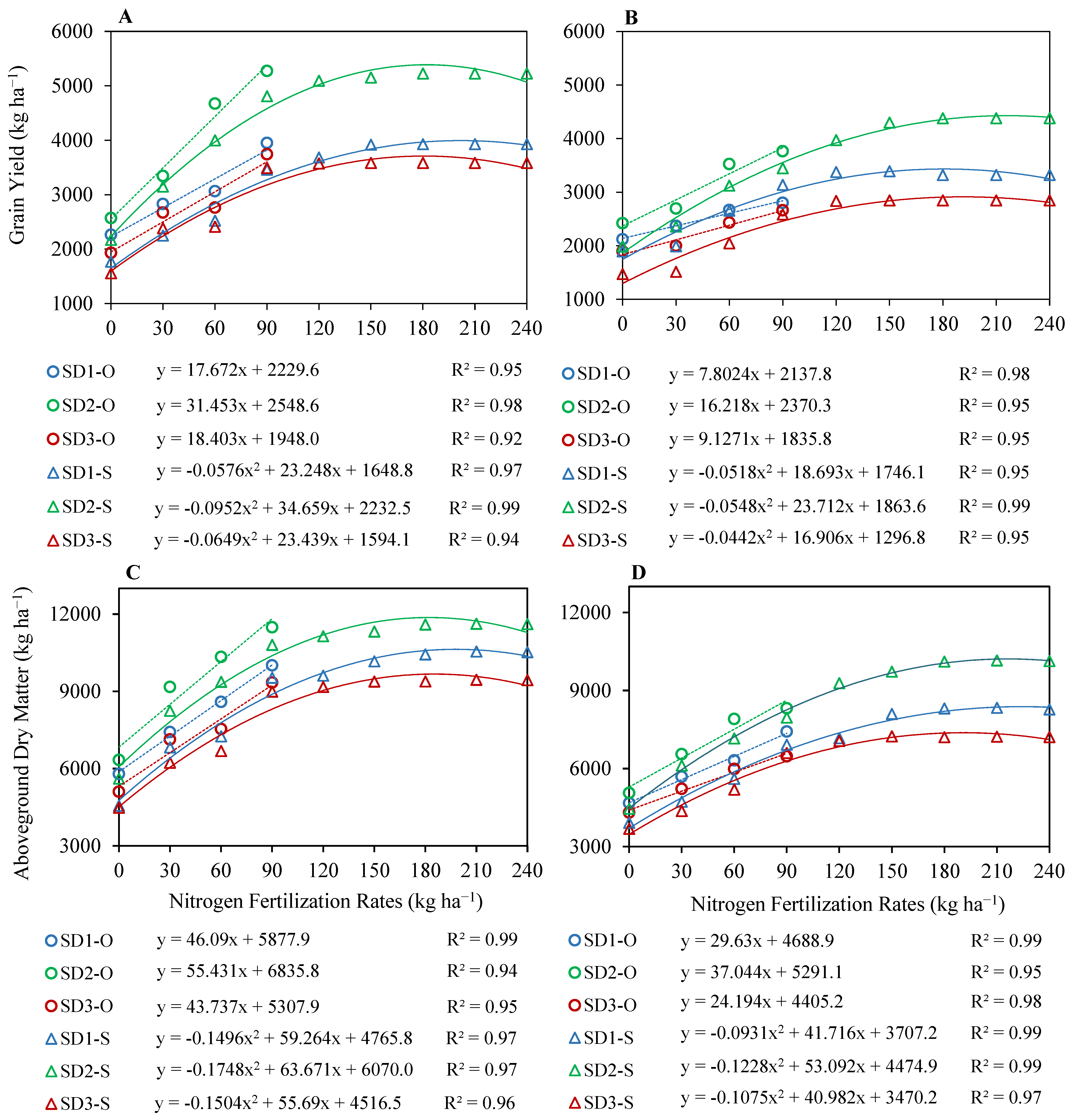 Plants 12 03685 g005