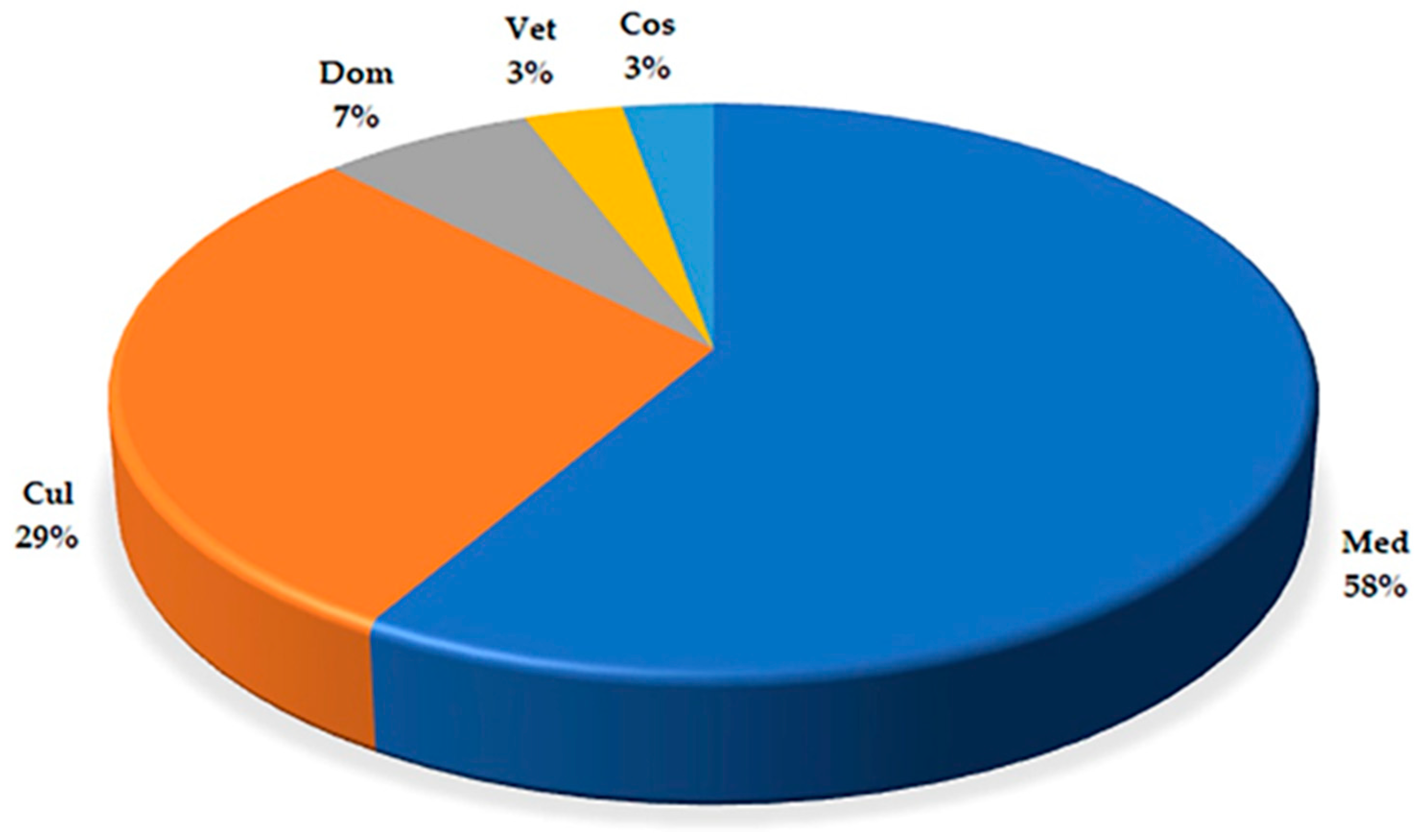 Plants 12 03690 g001 Plants 12 03690 g001