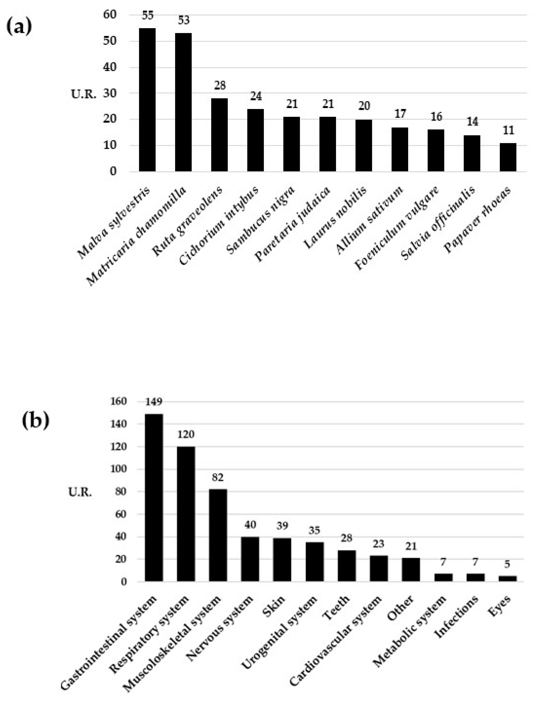 Plants 12 03690 g003 Plants 12 03690 g003