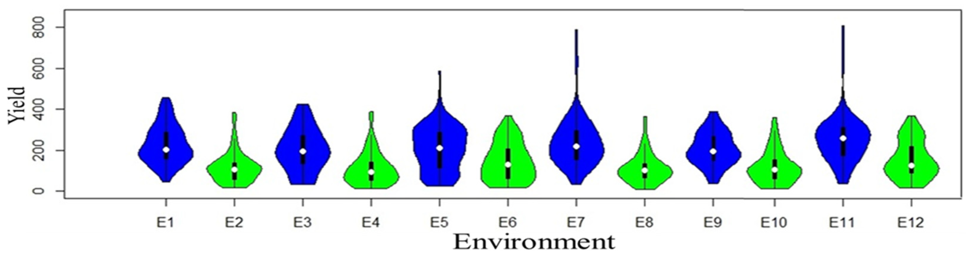 Plants 12 03691 g001