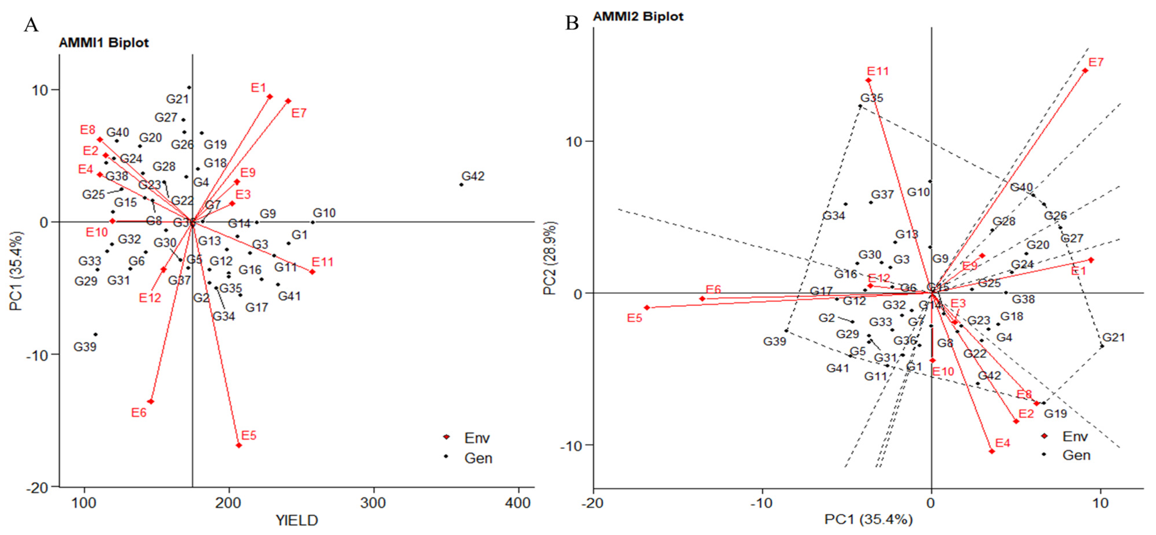 Plants 12 03691 g002