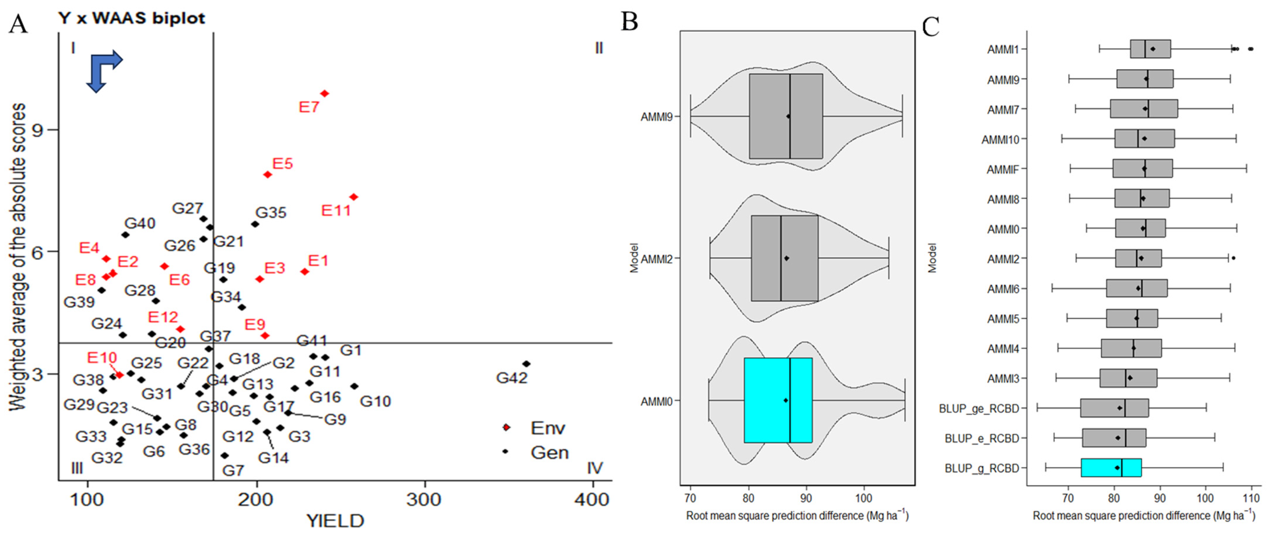 Plants 12 03691 g003