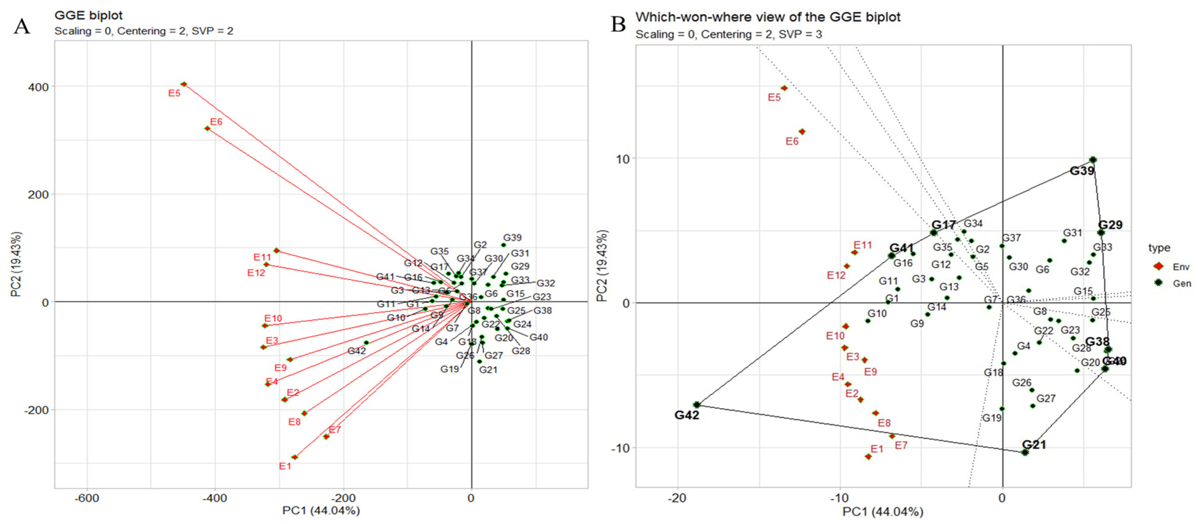 Plants 12 03691 g005