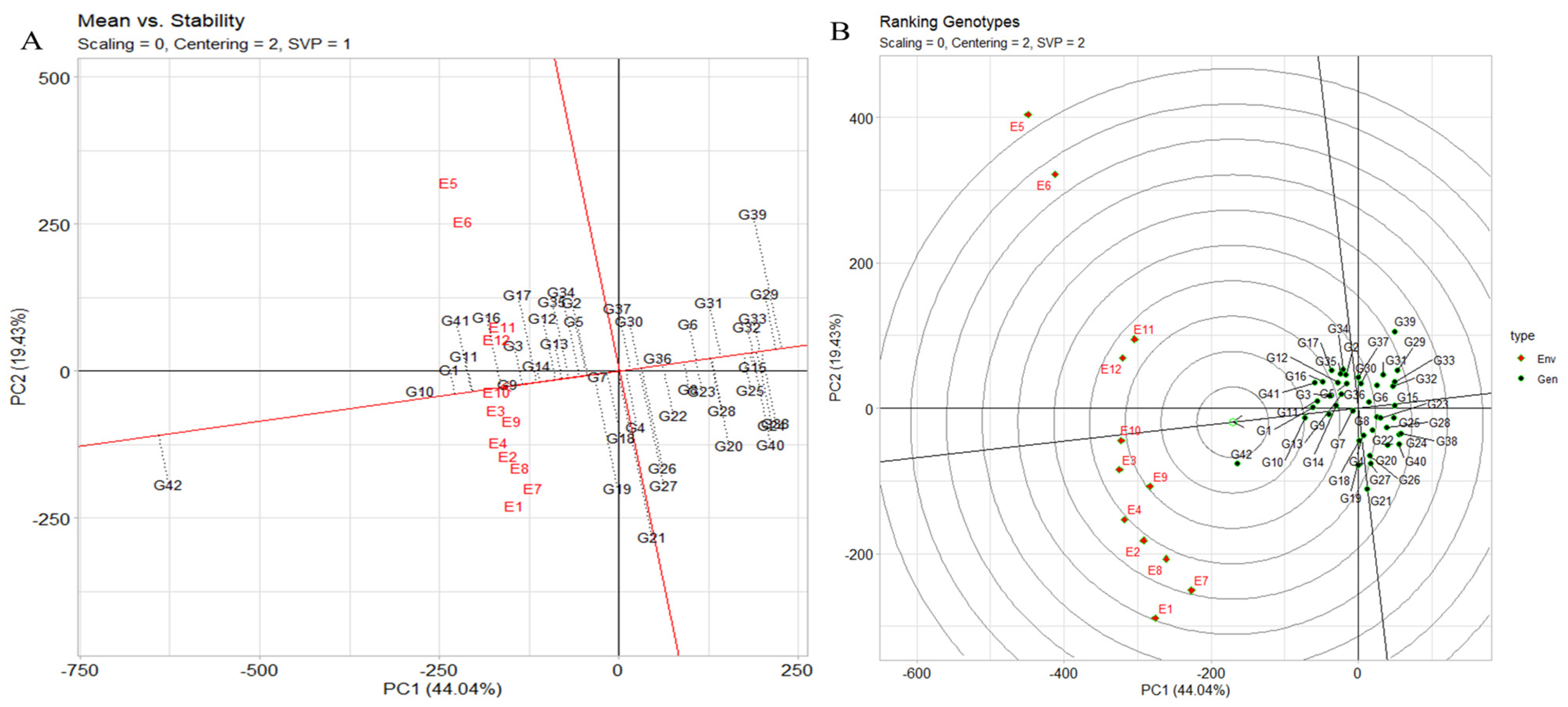 Plants 12 03691 g006