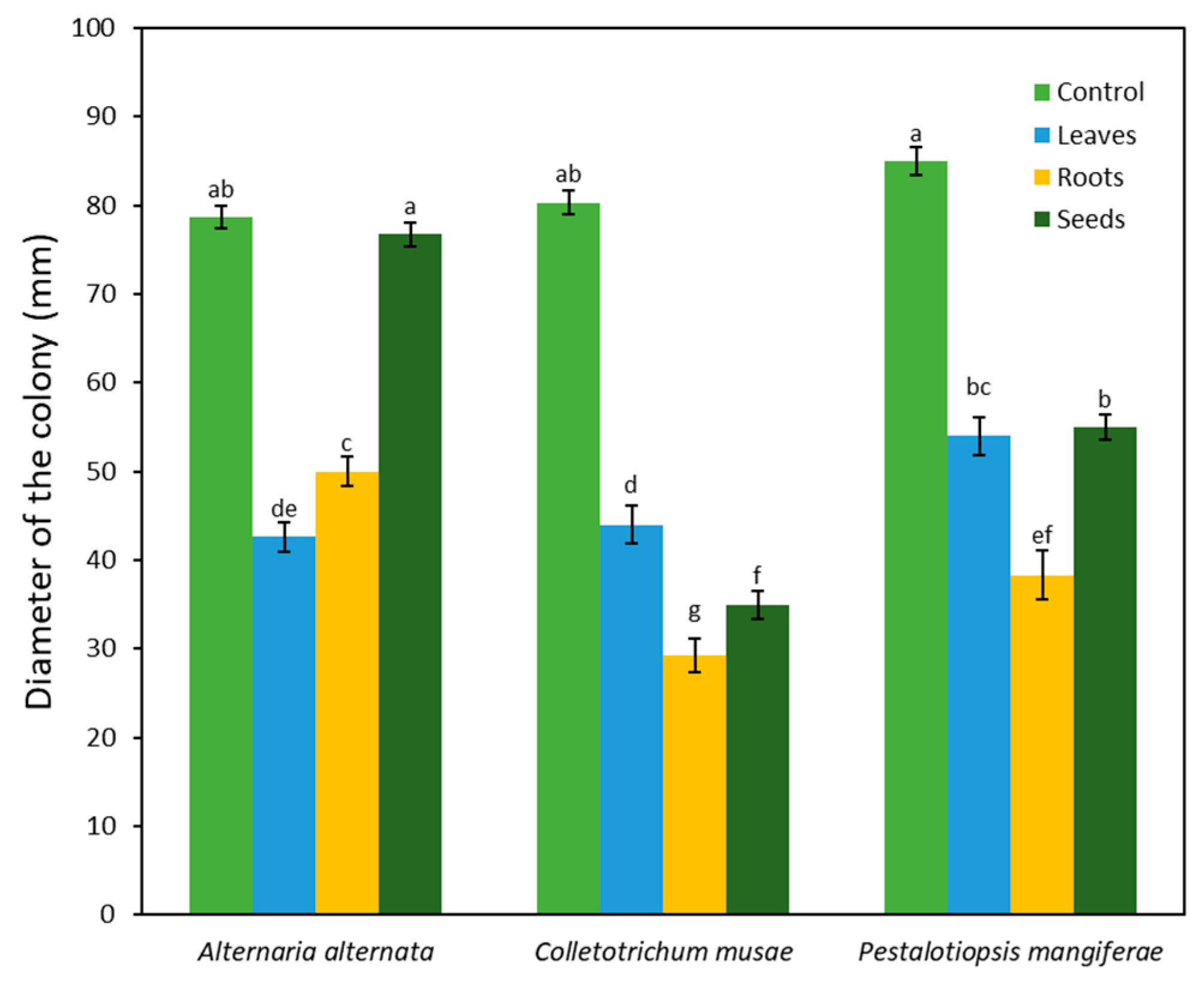Plants 12 03695 g001 Plants 12 03695 g001