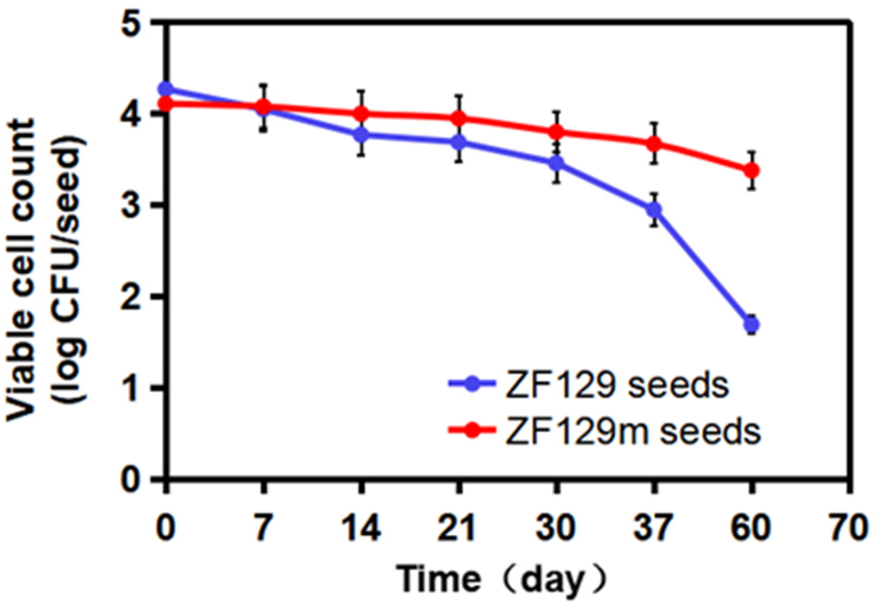 Plants 12 03702 g006