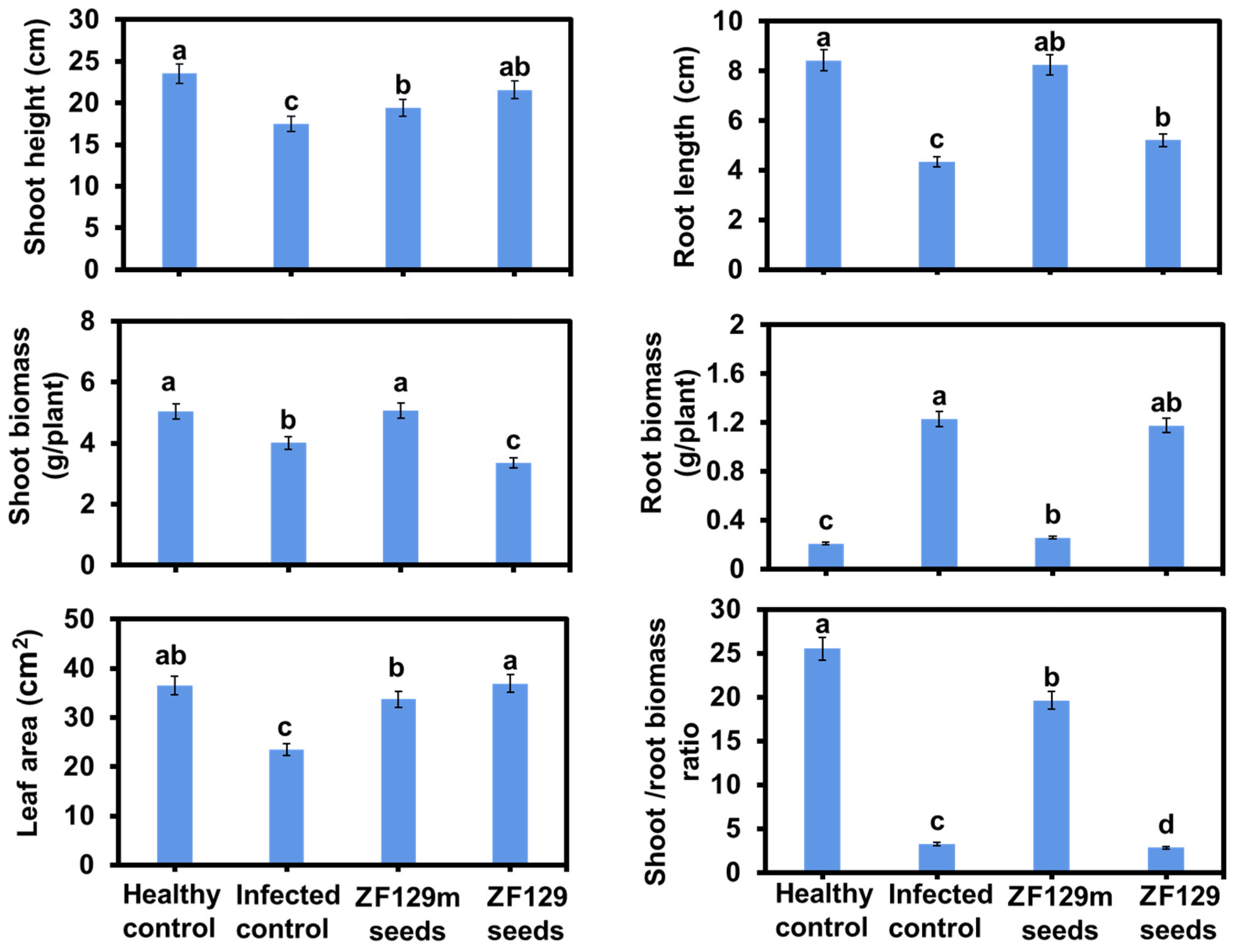 Plants 12 03702 g008