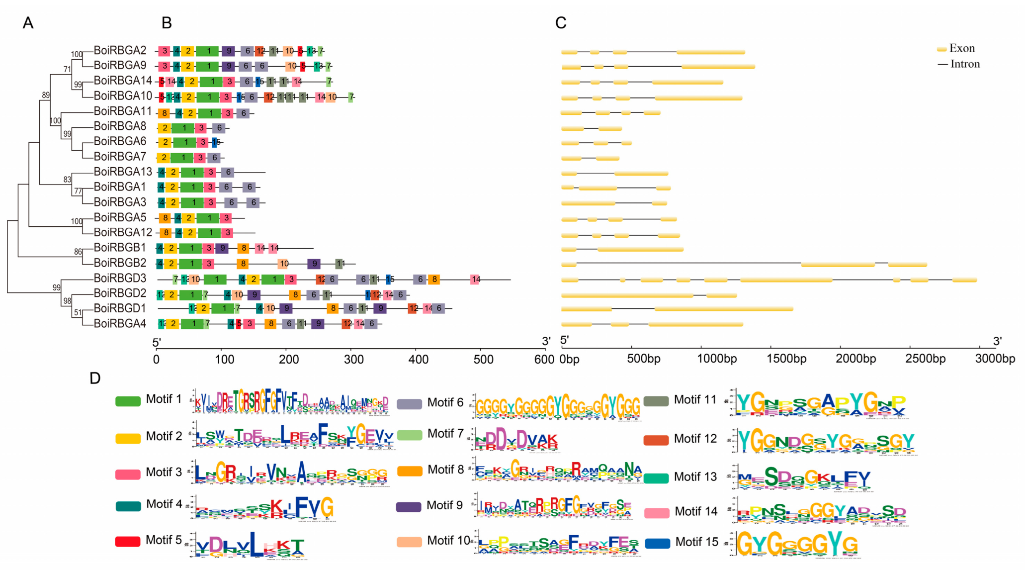 Plants 12 03706 g004