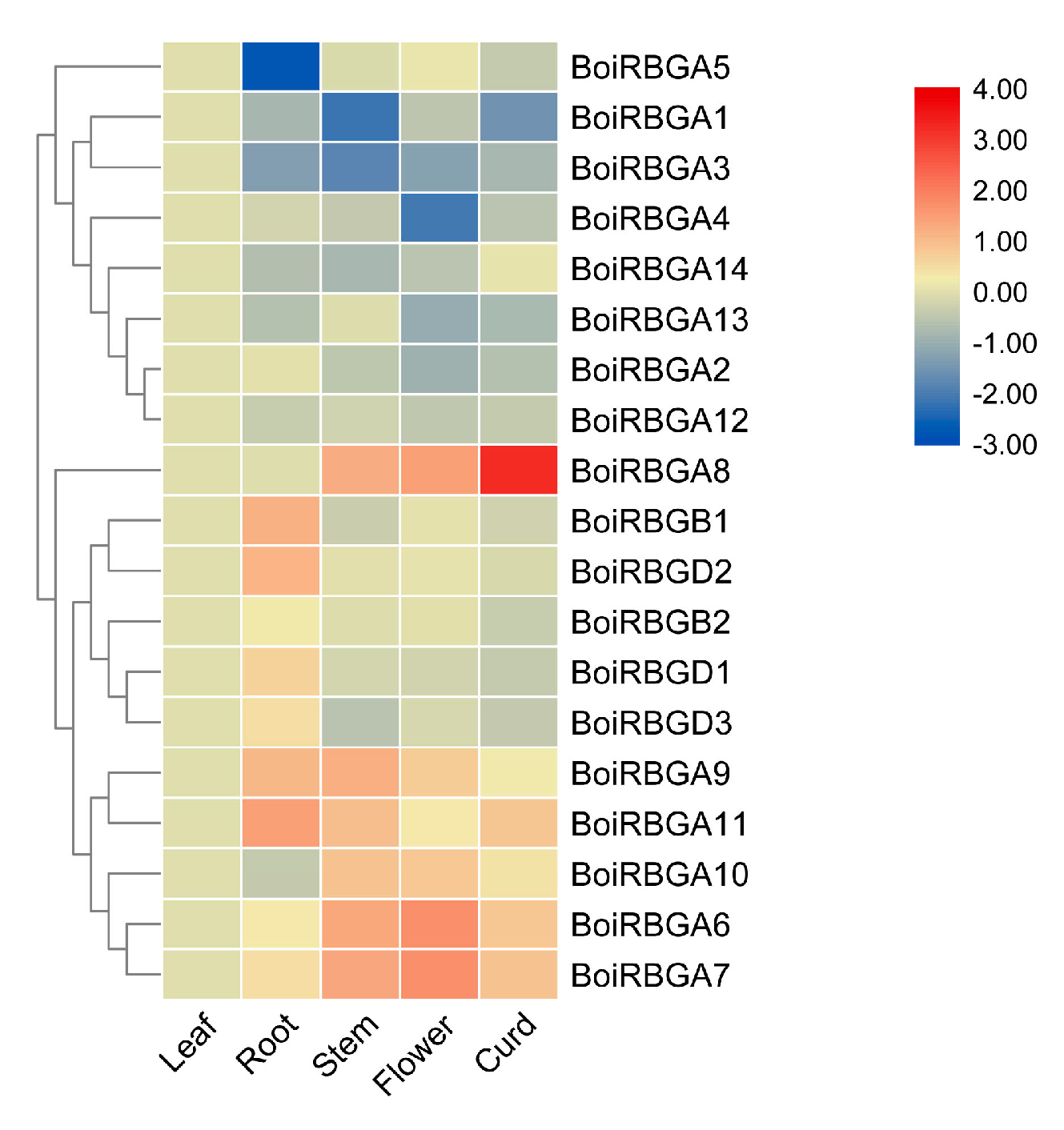 Plants 12 03706 g006