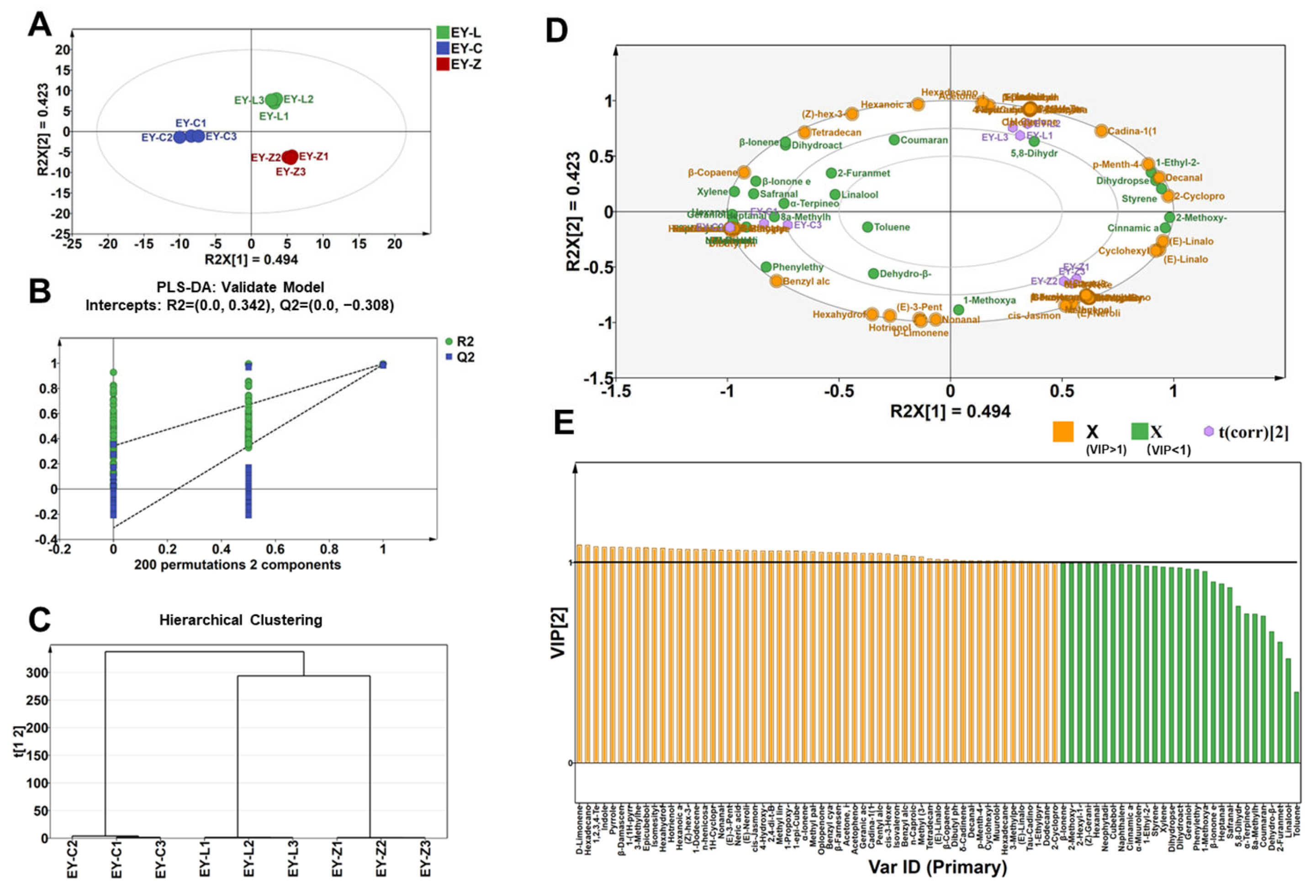 Plants 12 03707 g003 Plants 12 03707 g003