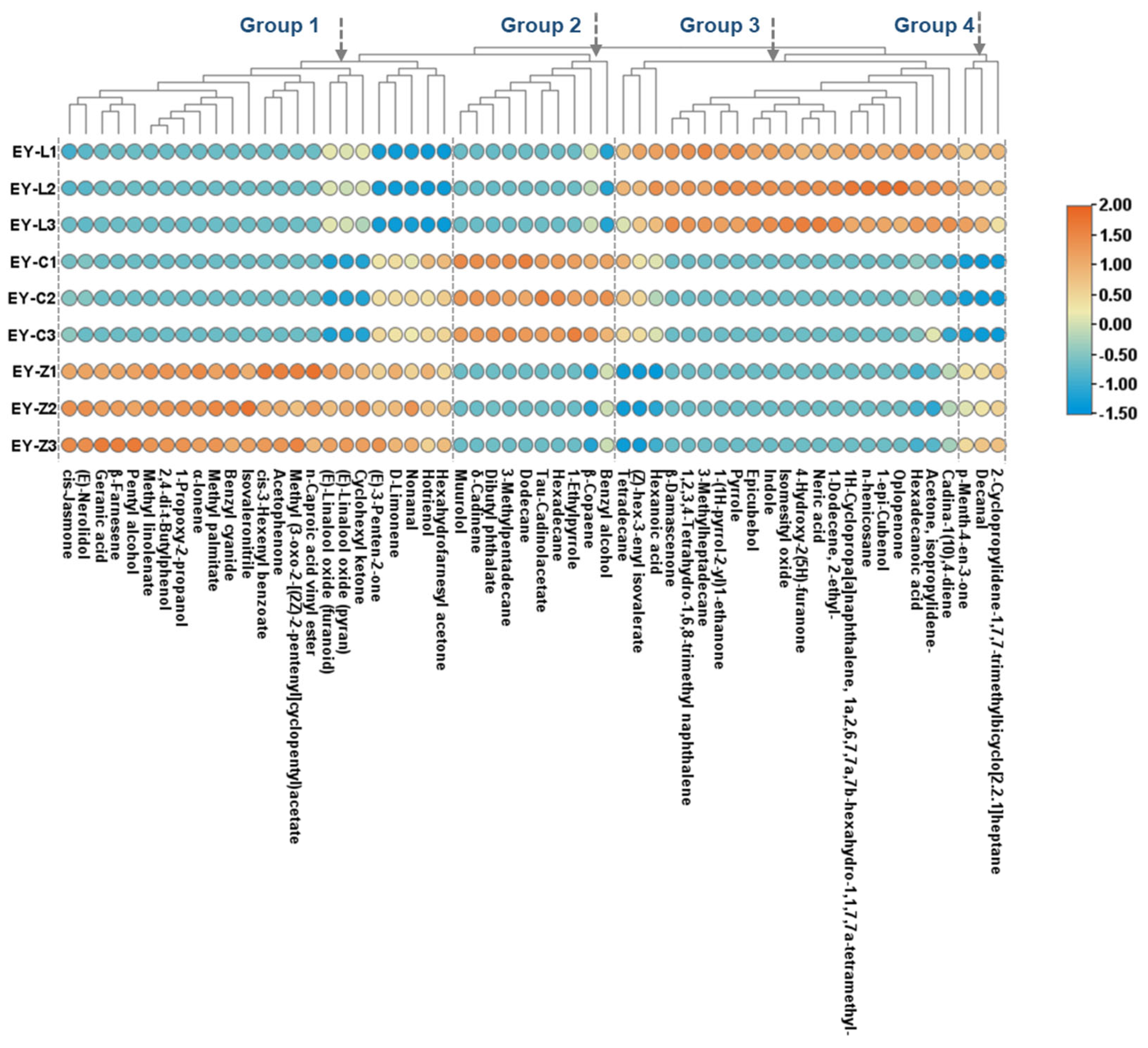 Plants 12 03707 g004 Plants 12 03707 g004
