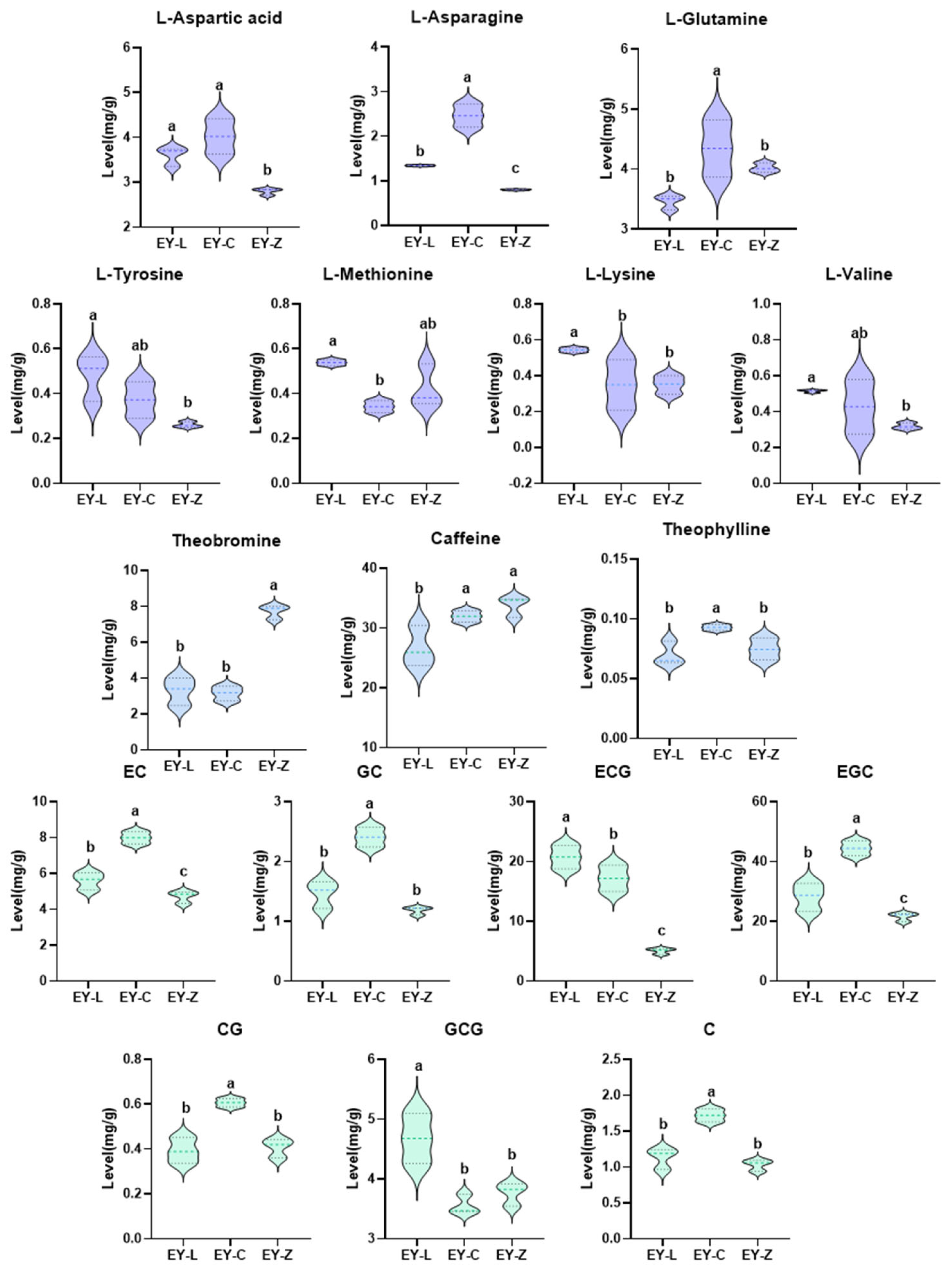 Plants 12 03707 g005 Plants 12 03707 g005